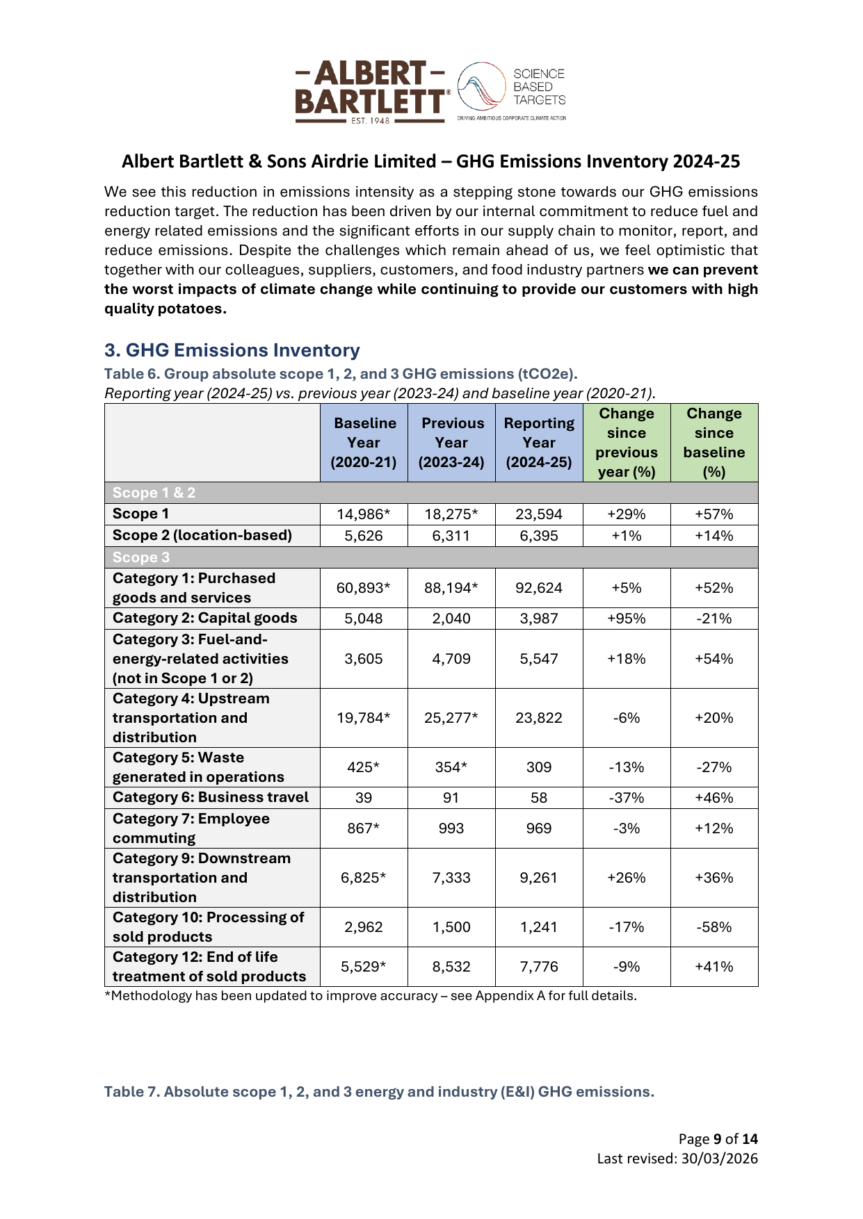 Emissions data extracted from page 9
