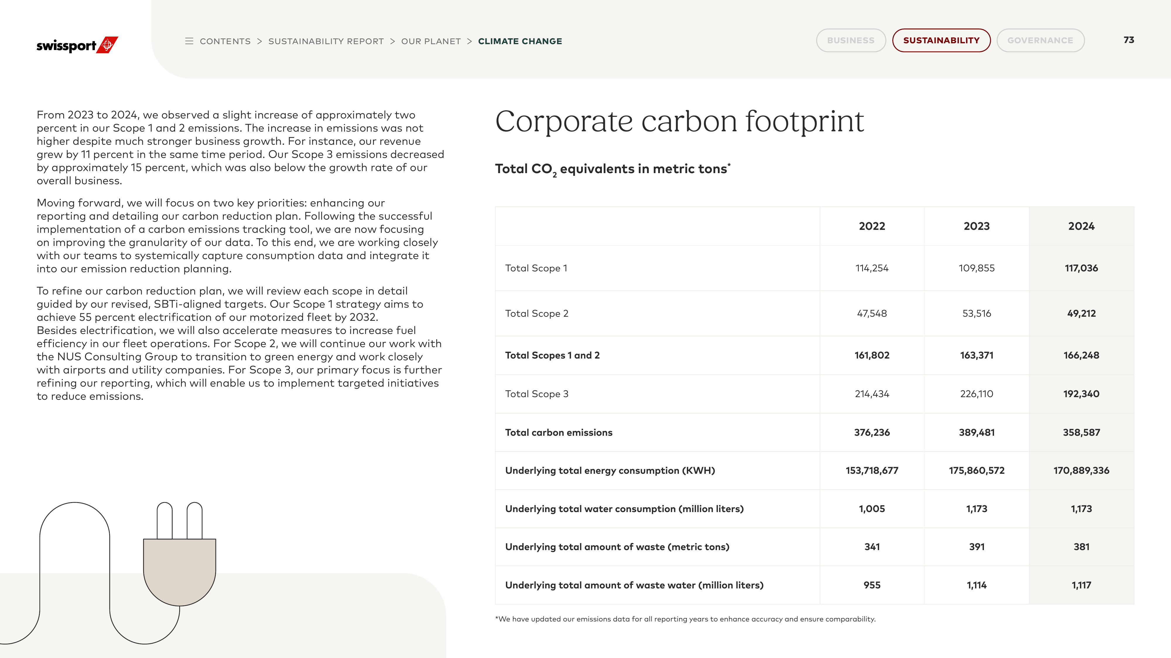 Emissions data extracted from page 73