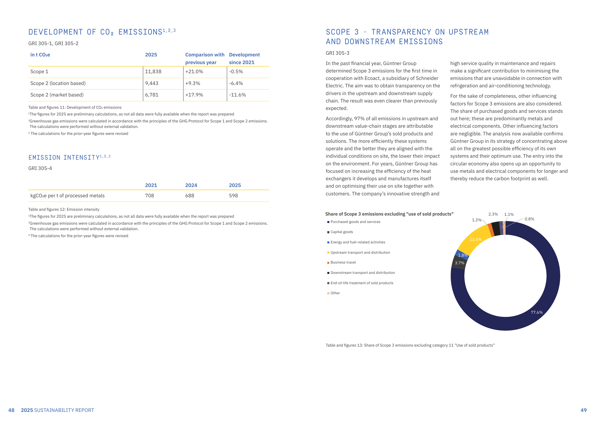 Emissions data extracted from page 25