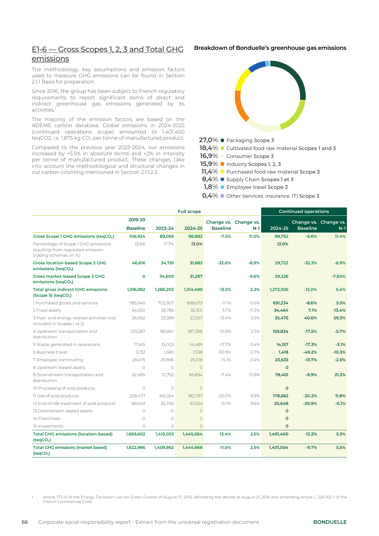 Emissions data extracted from page 66