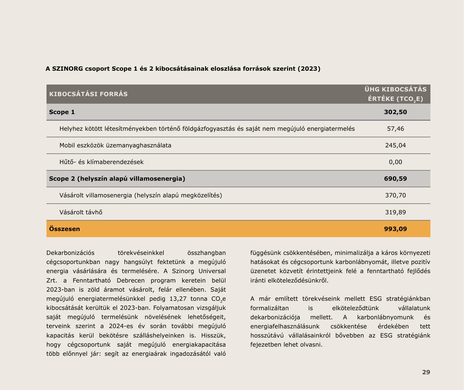 Emissions data extracted from page 29