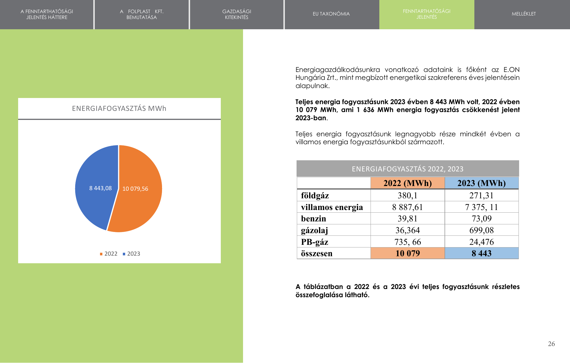 Emissions data extracted from page 26