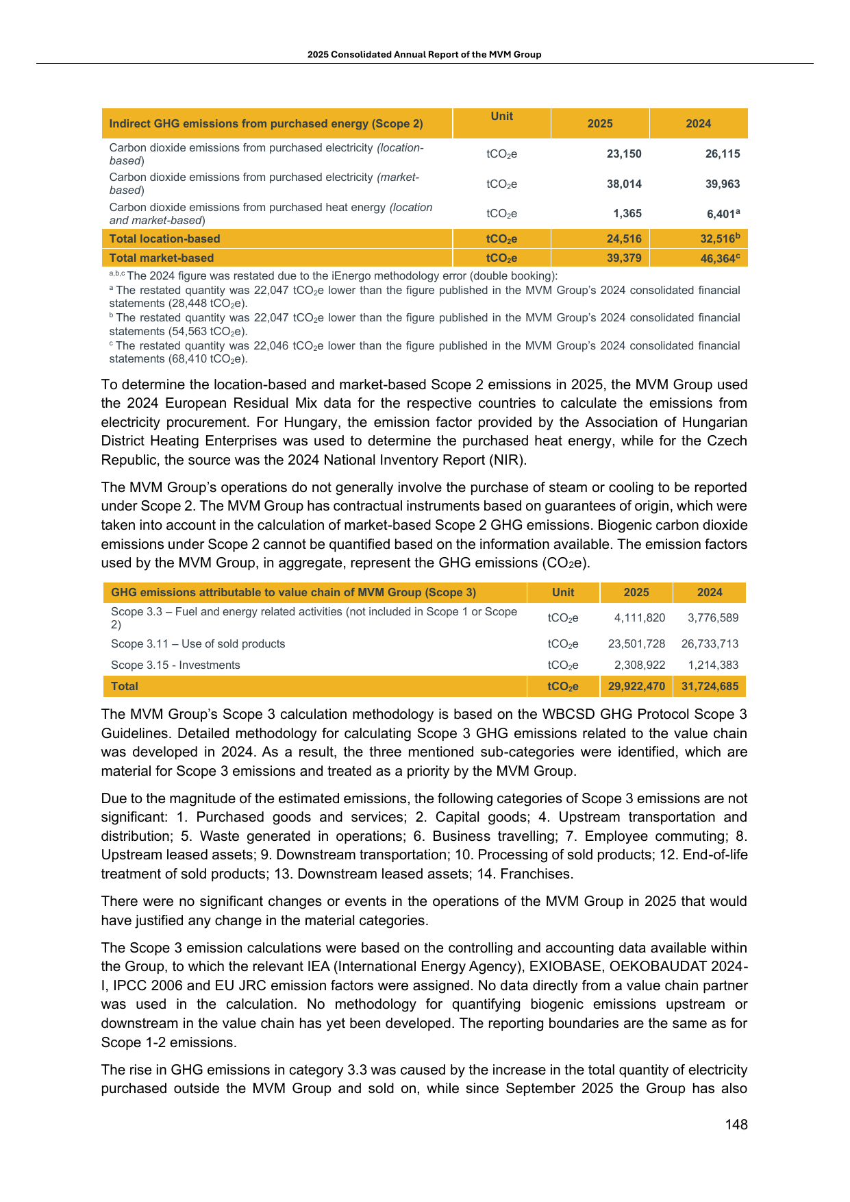 Emissions data extracted from page 357