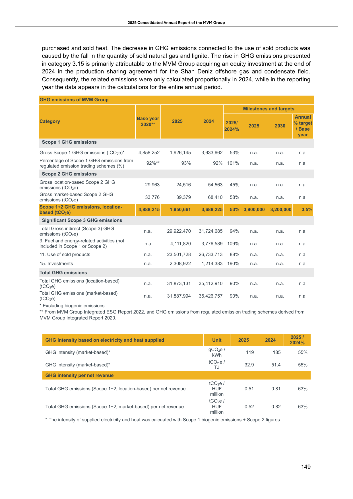 Emissions data extracted from page 358