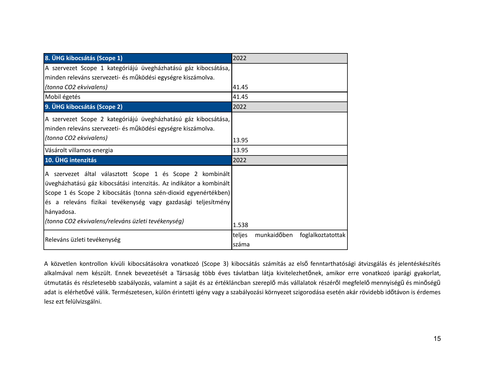 Emissions data extracted from page 432