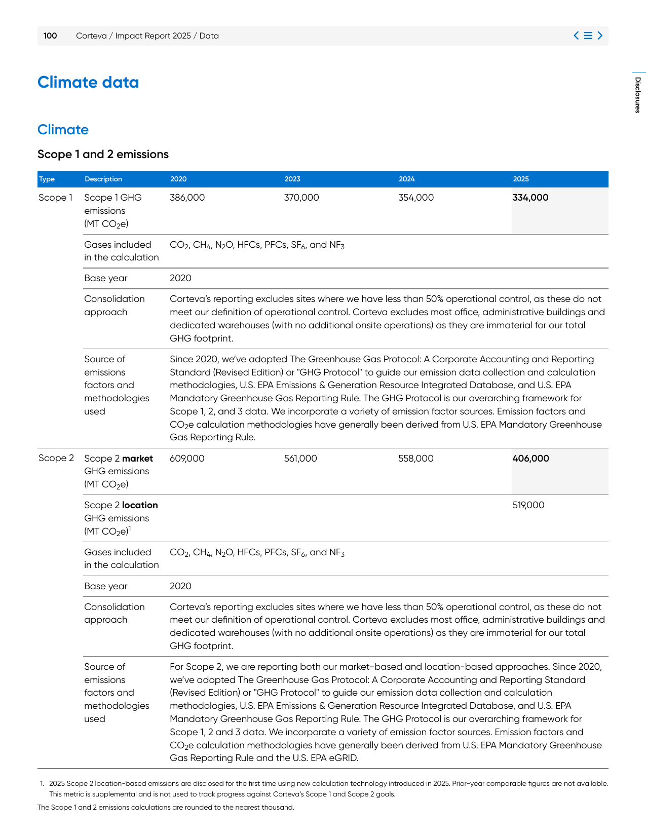 Emissions data extracted from page 100