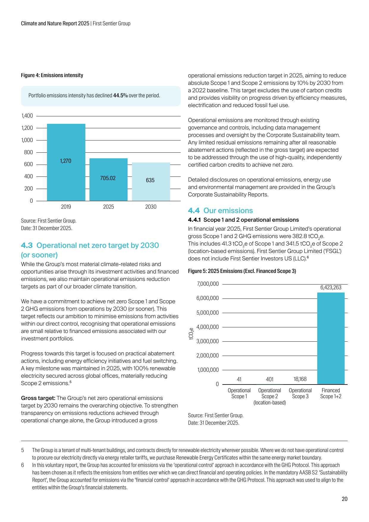 Emissions data extracted from page 22