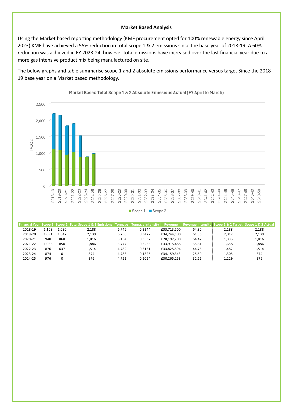 Emissions data extracted from page 8