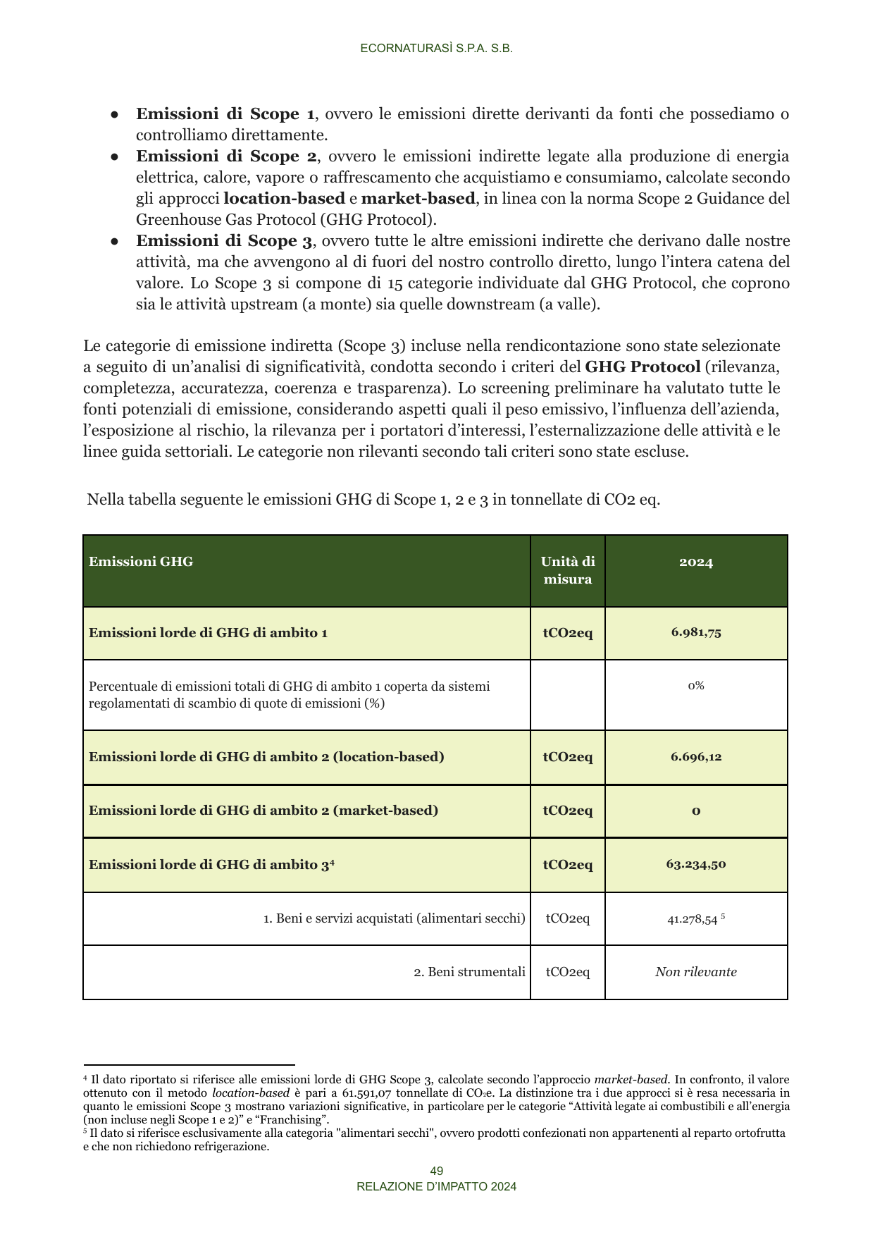 Emissions data extracted from page 51