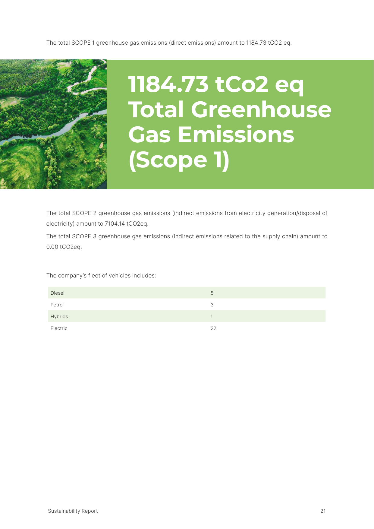 Emissions data extracted from page 21