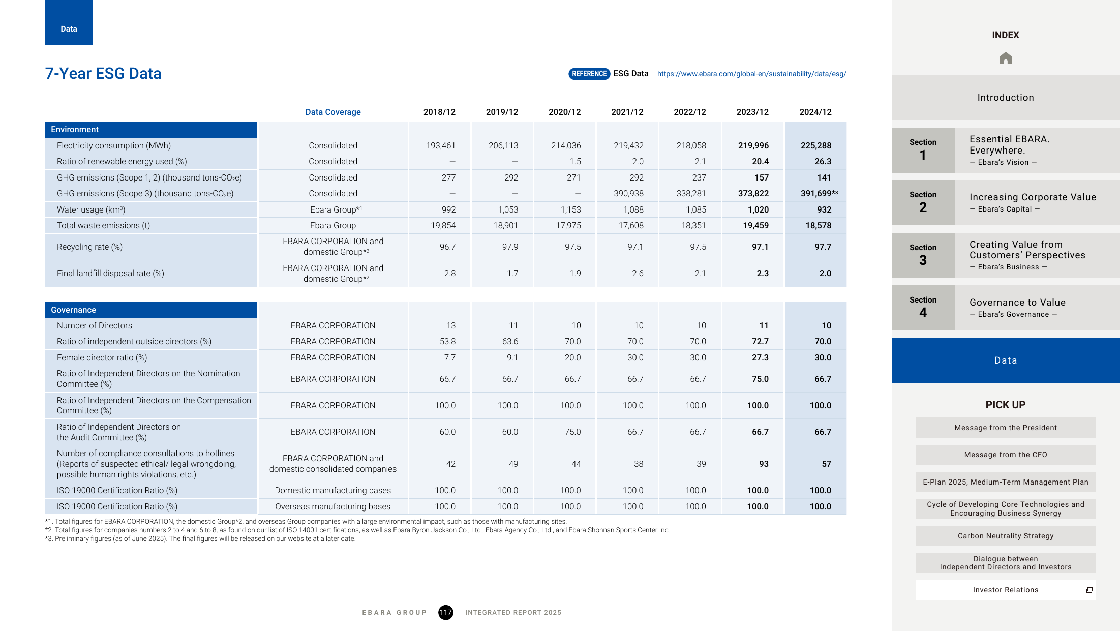 Emissions data extracted from page 118