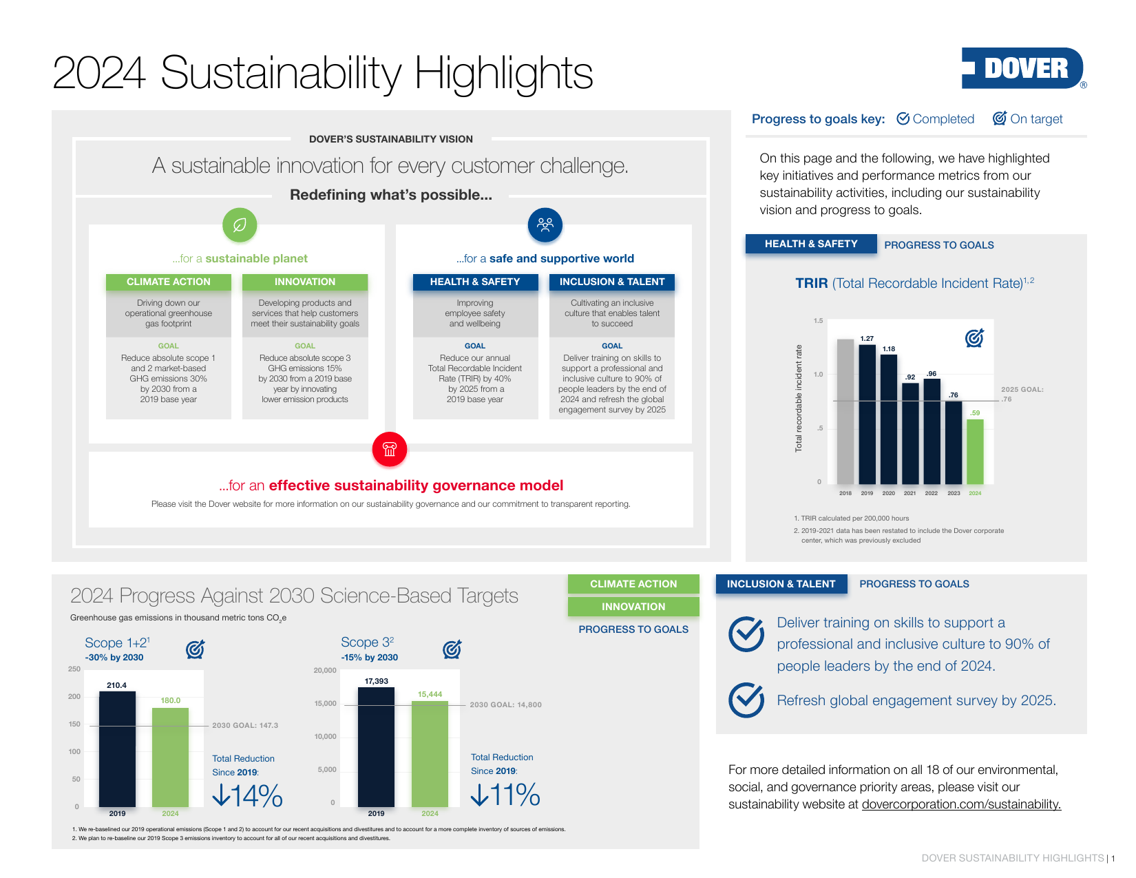 Emissions data extracted from page 1