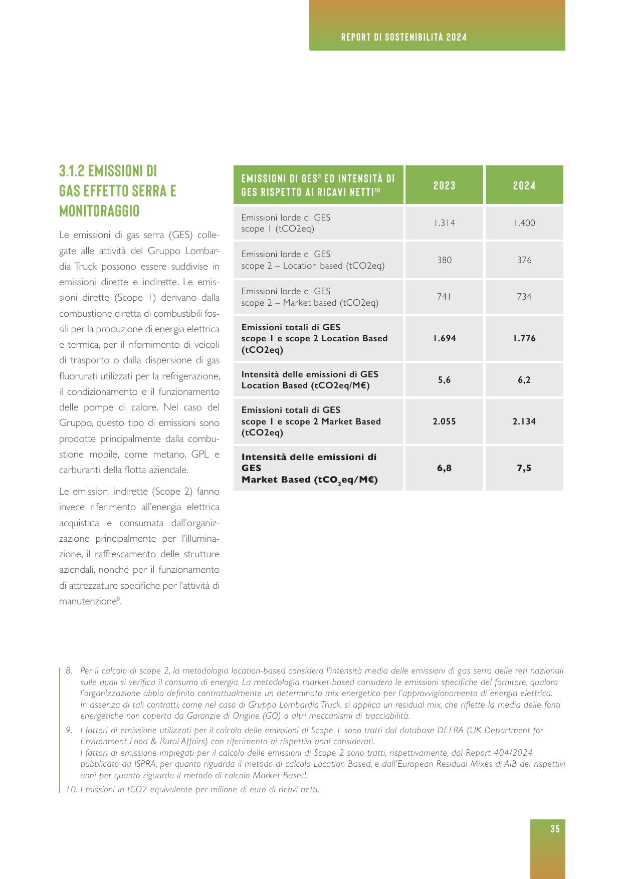 Emissions data extracted from page 35