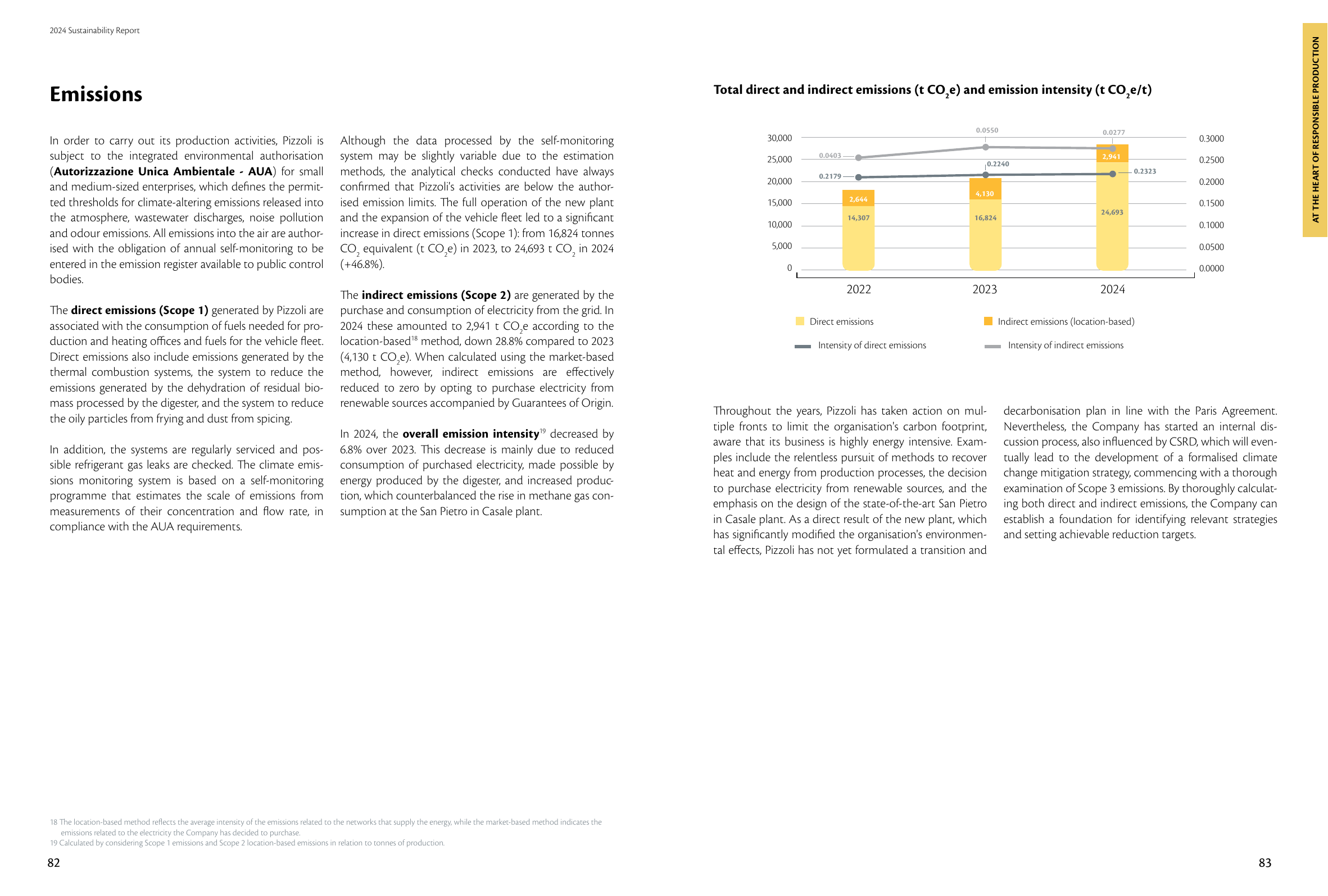 Emissions data extracted from page 42