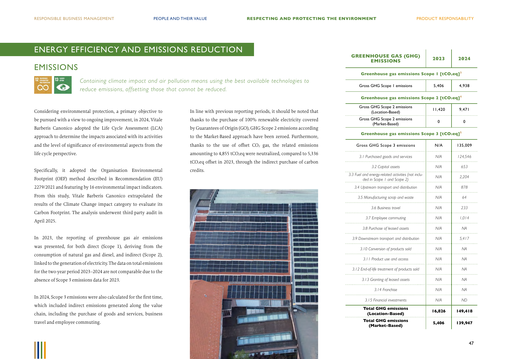Emissions data extracted from page 47