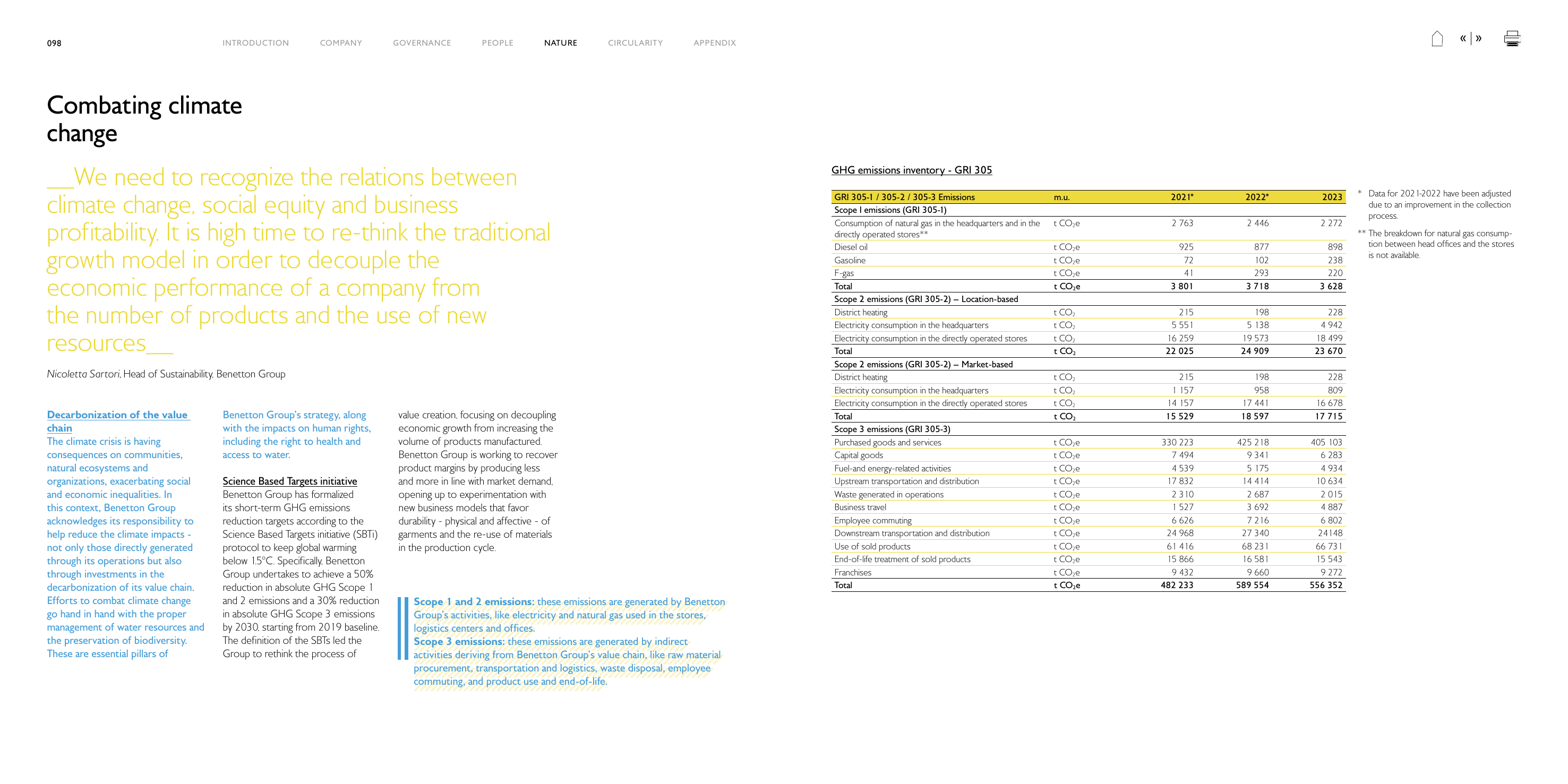 Emissions data extracted from page 51