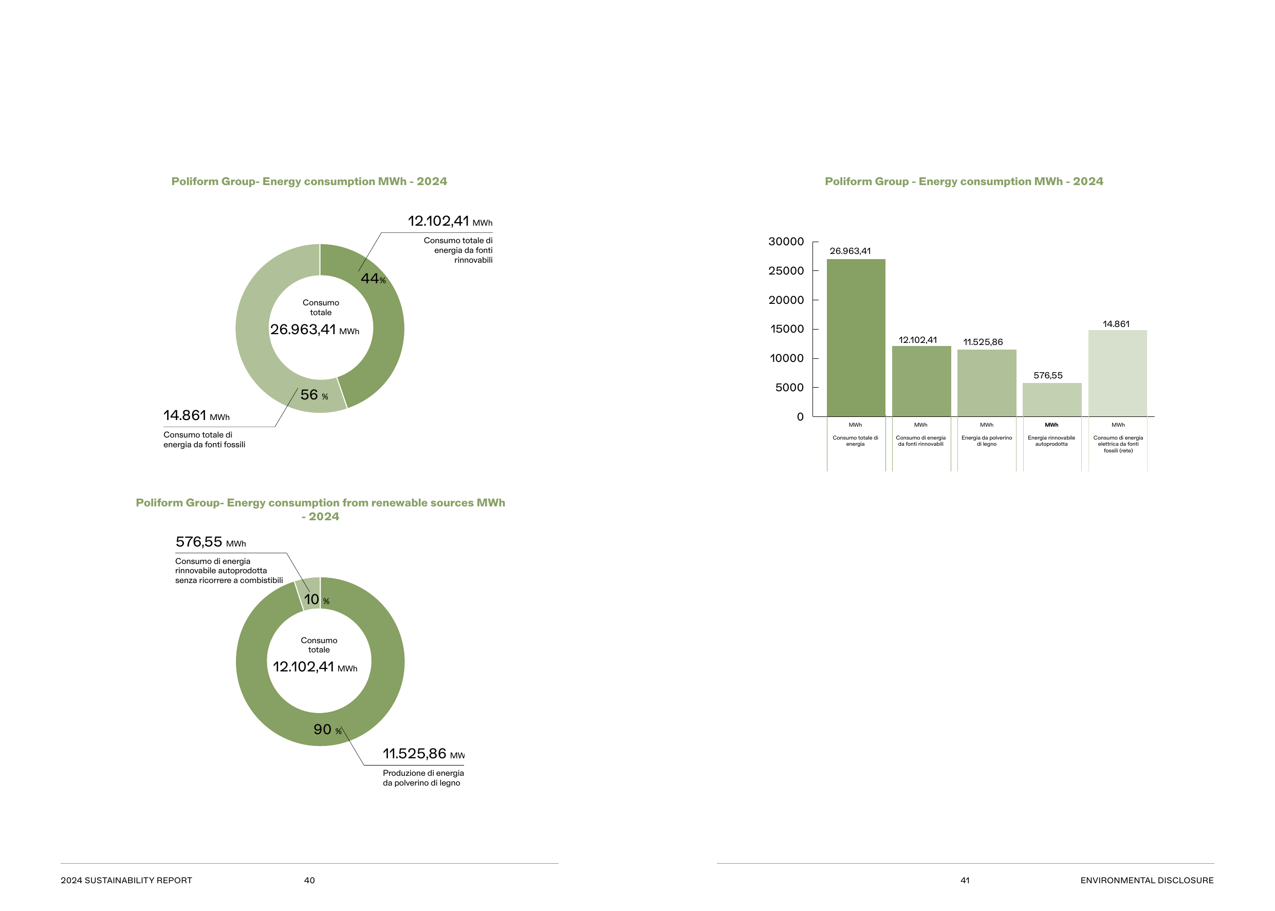 Emissions data extracted from page 22