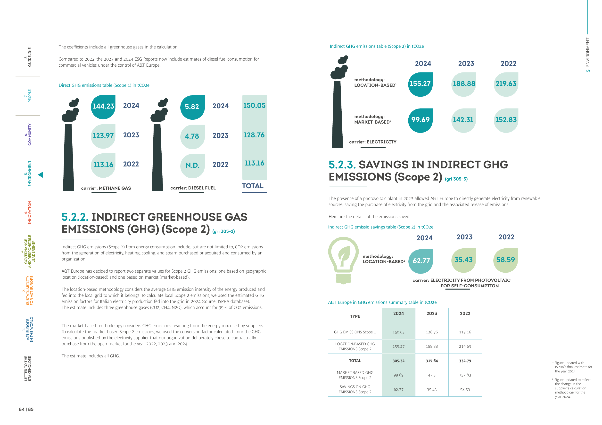 Emissions data extracted from page 43