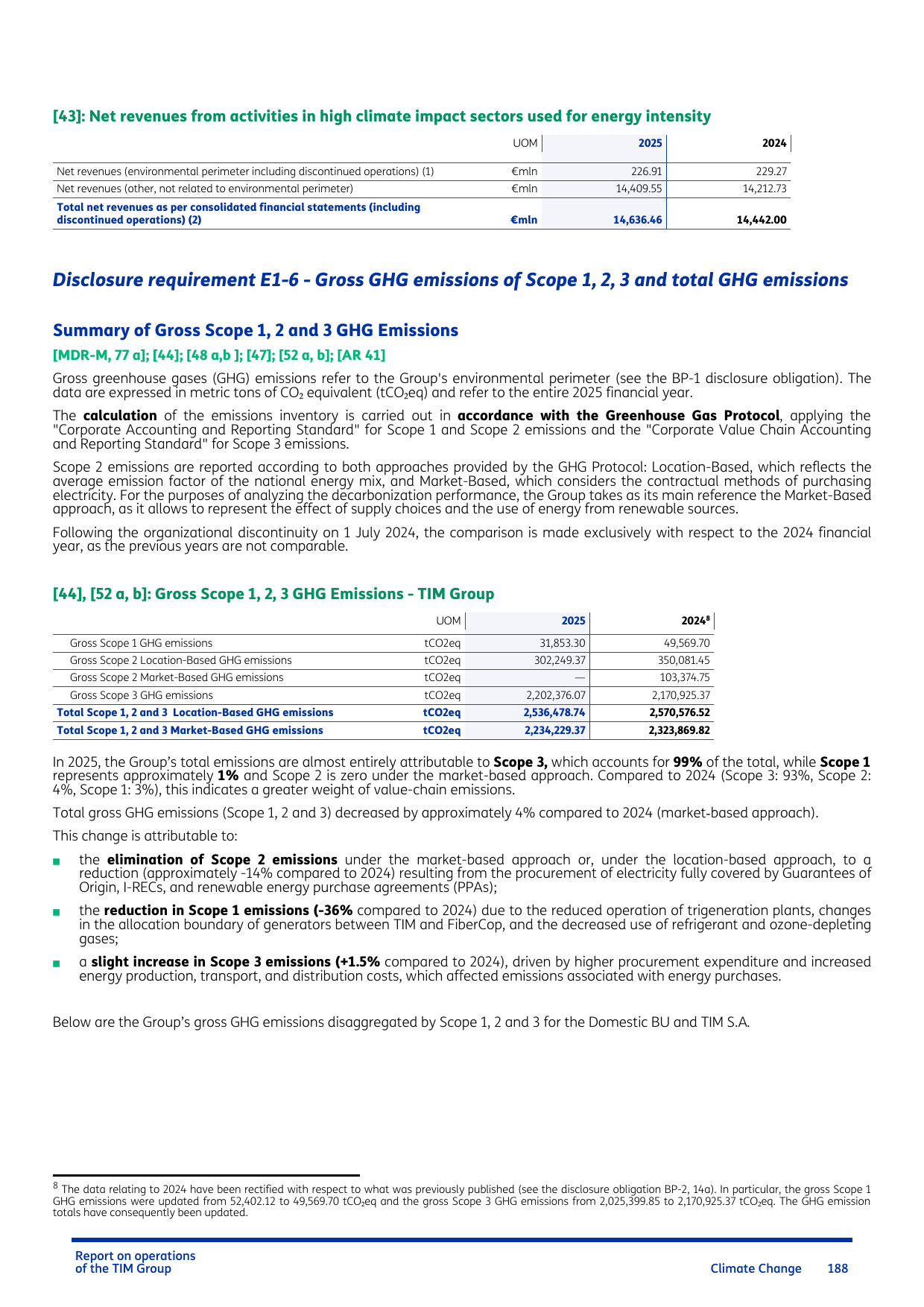 Emissions data extracted from page 188