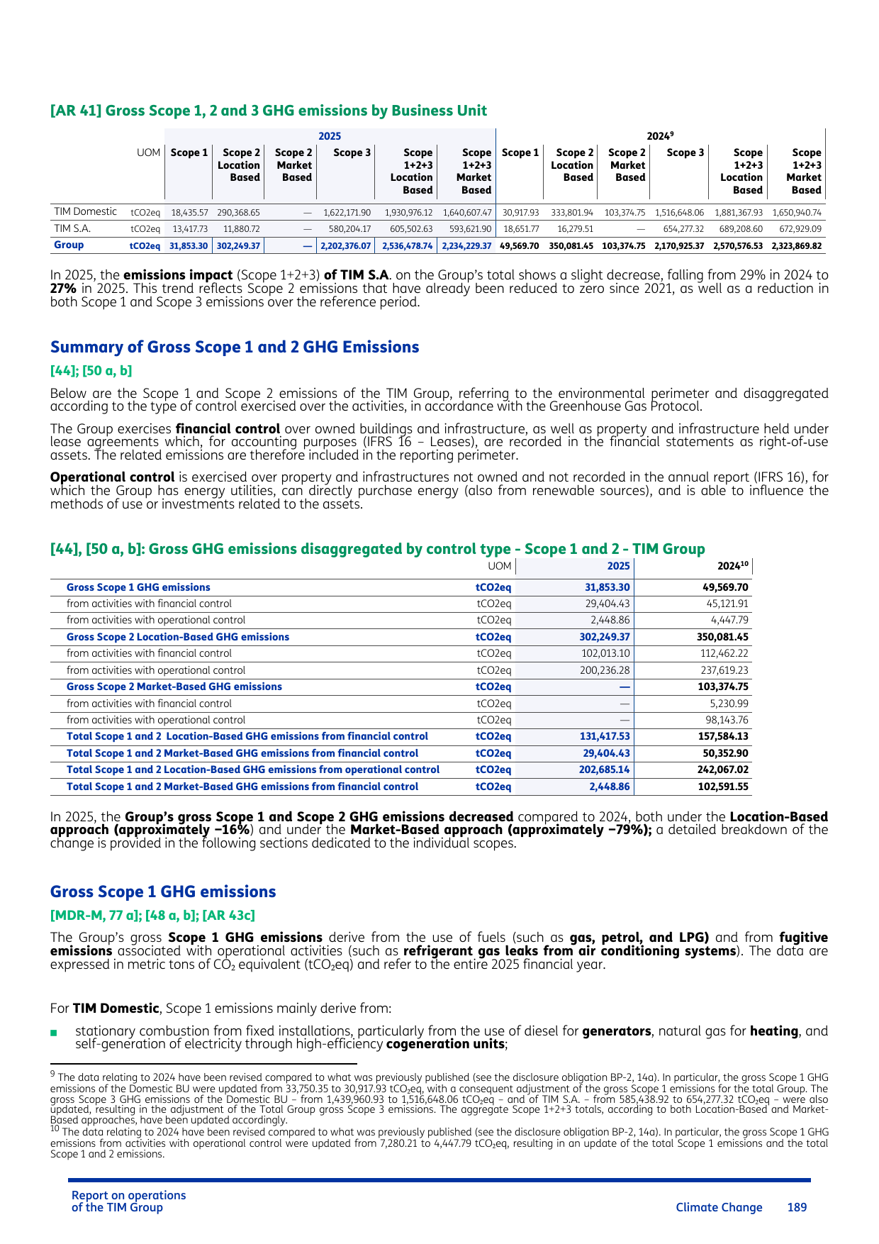 Emissions data extracted from page 189