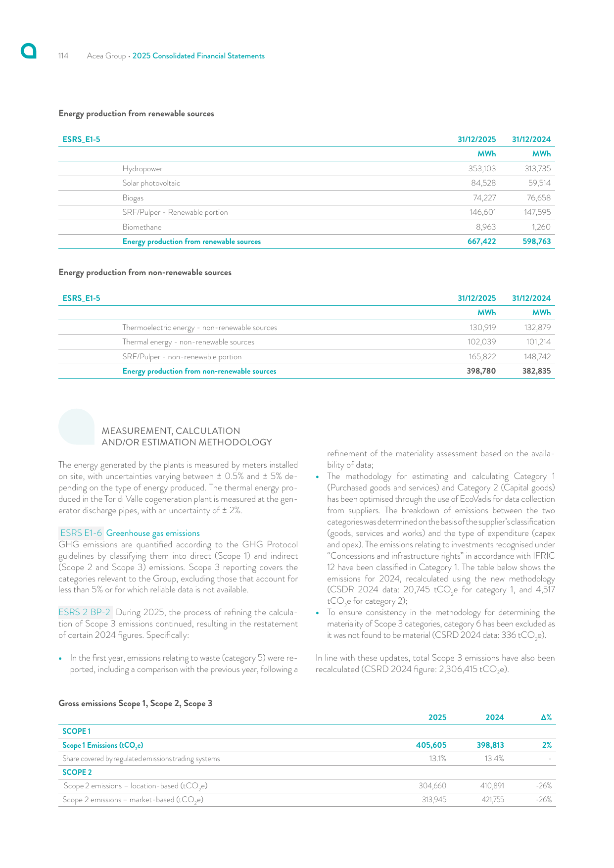 Emissions data extracted from page 116