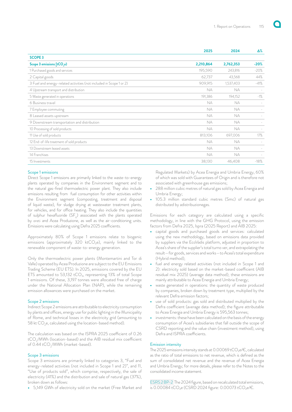 Emissions data extracted from page 117