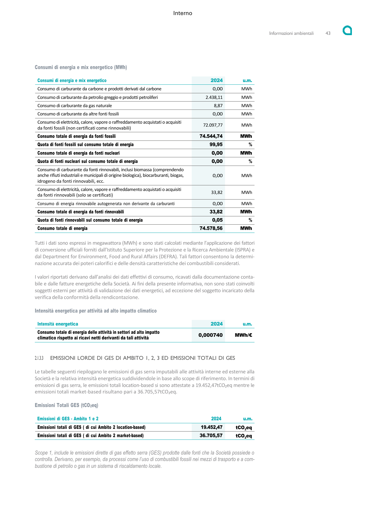 Emissions data extracted from page 45