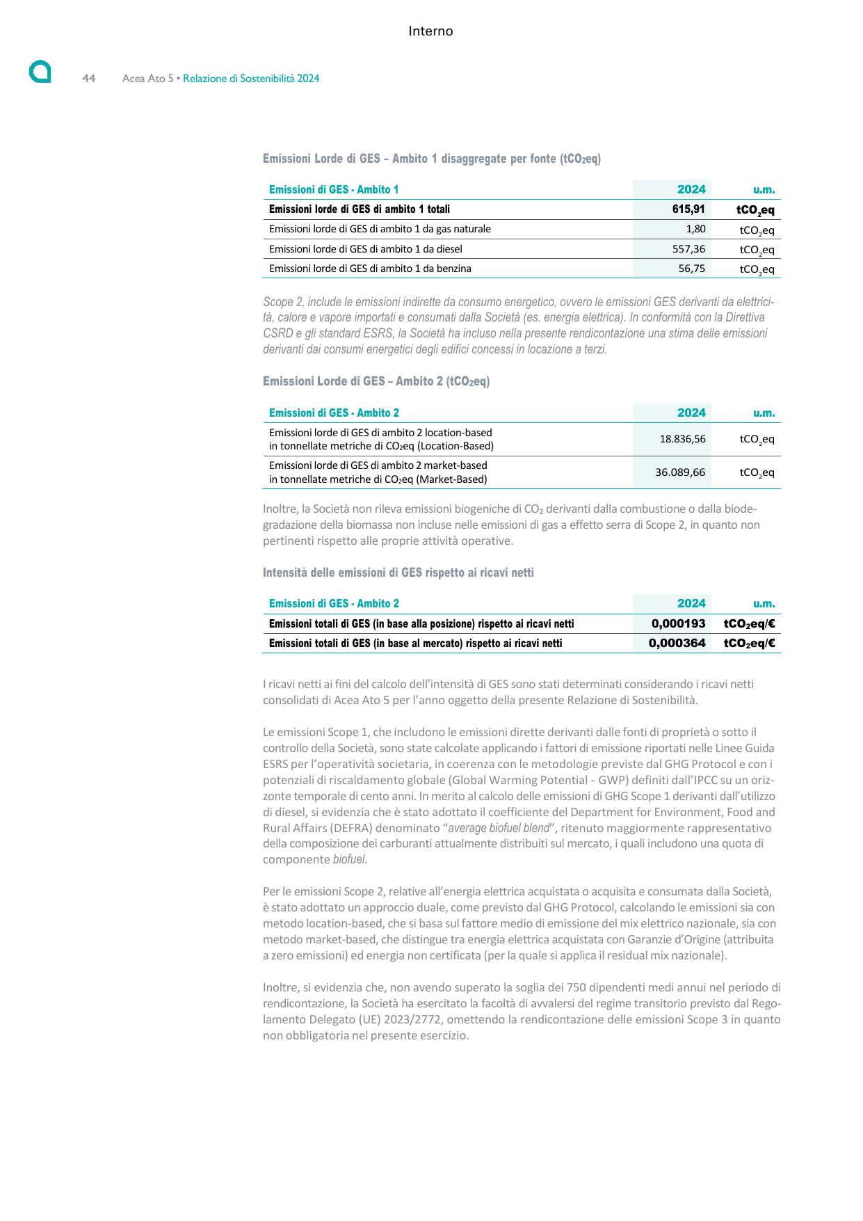 Emissions data extracted from page 46
