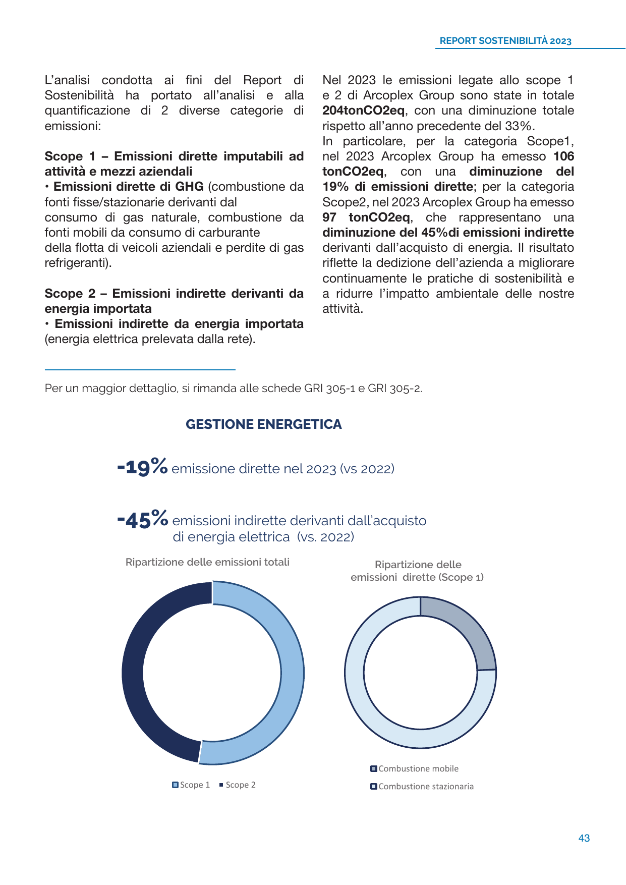 Emissions data extracted from page 43