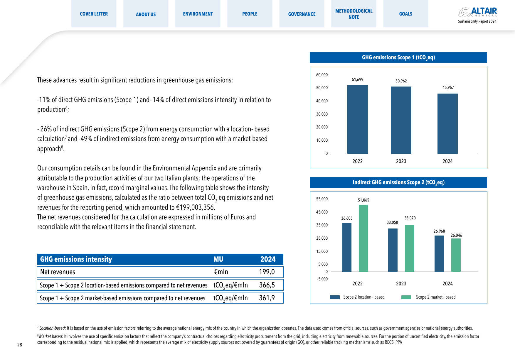 Emissions data extracted from page 29