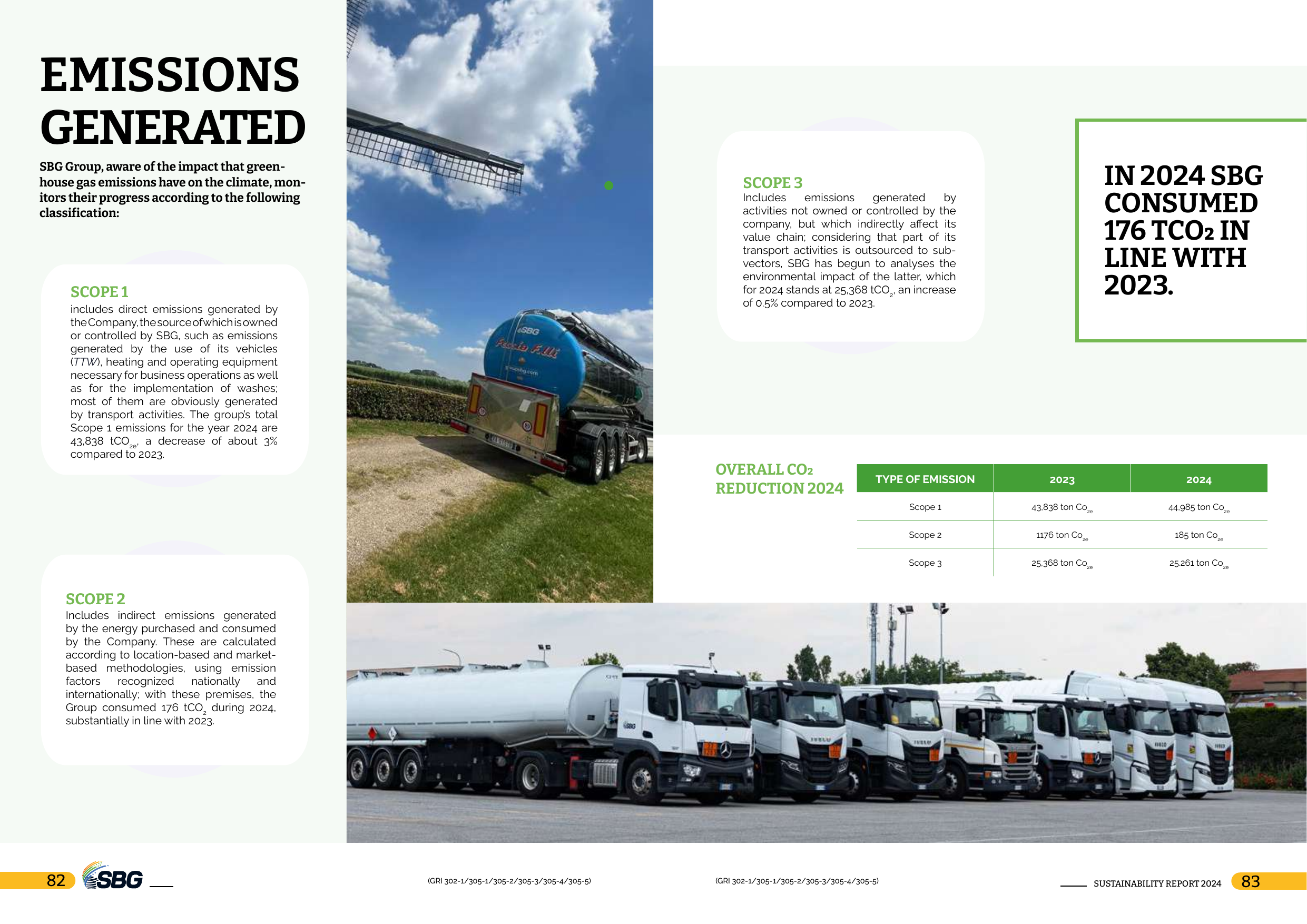 Emissions data extracted from page 42