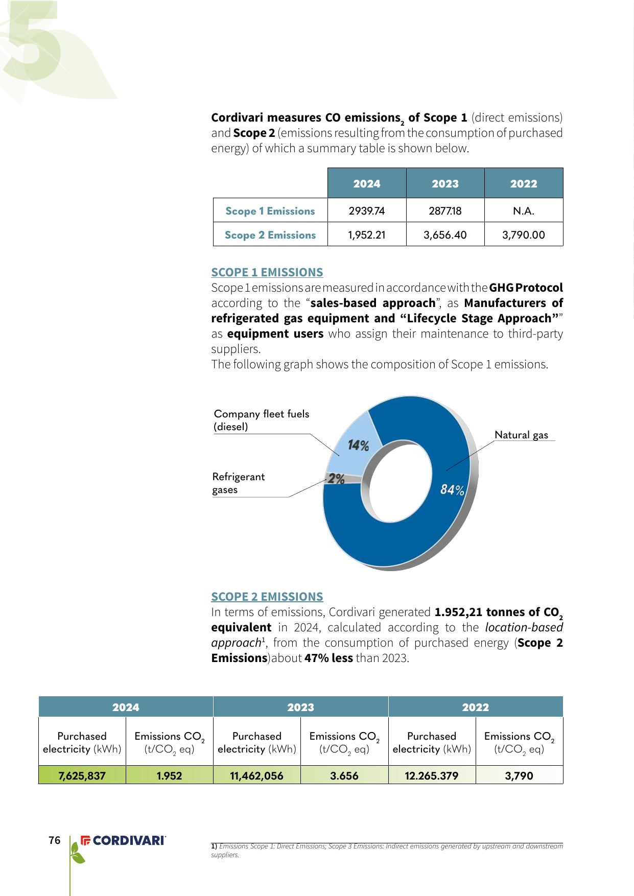 Emissions data extracted from page 76