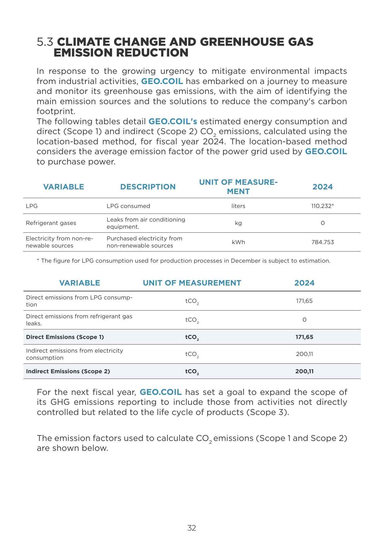 Emissions data extracted from page 32