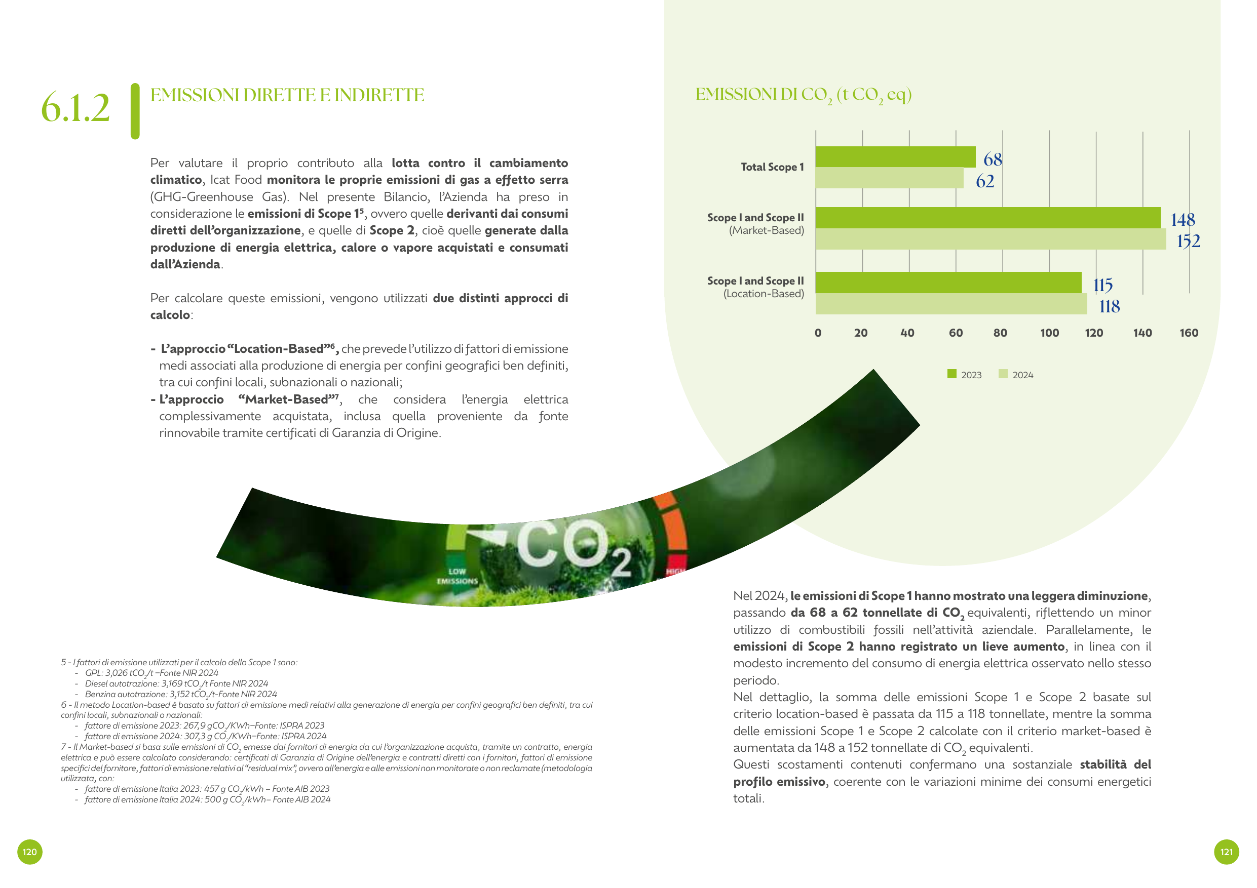 Emissions data extracted from page 61