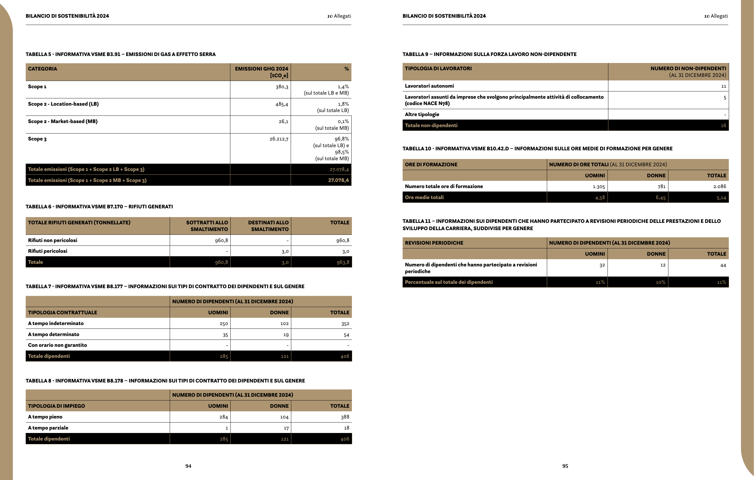Emissions data extracted from page 49