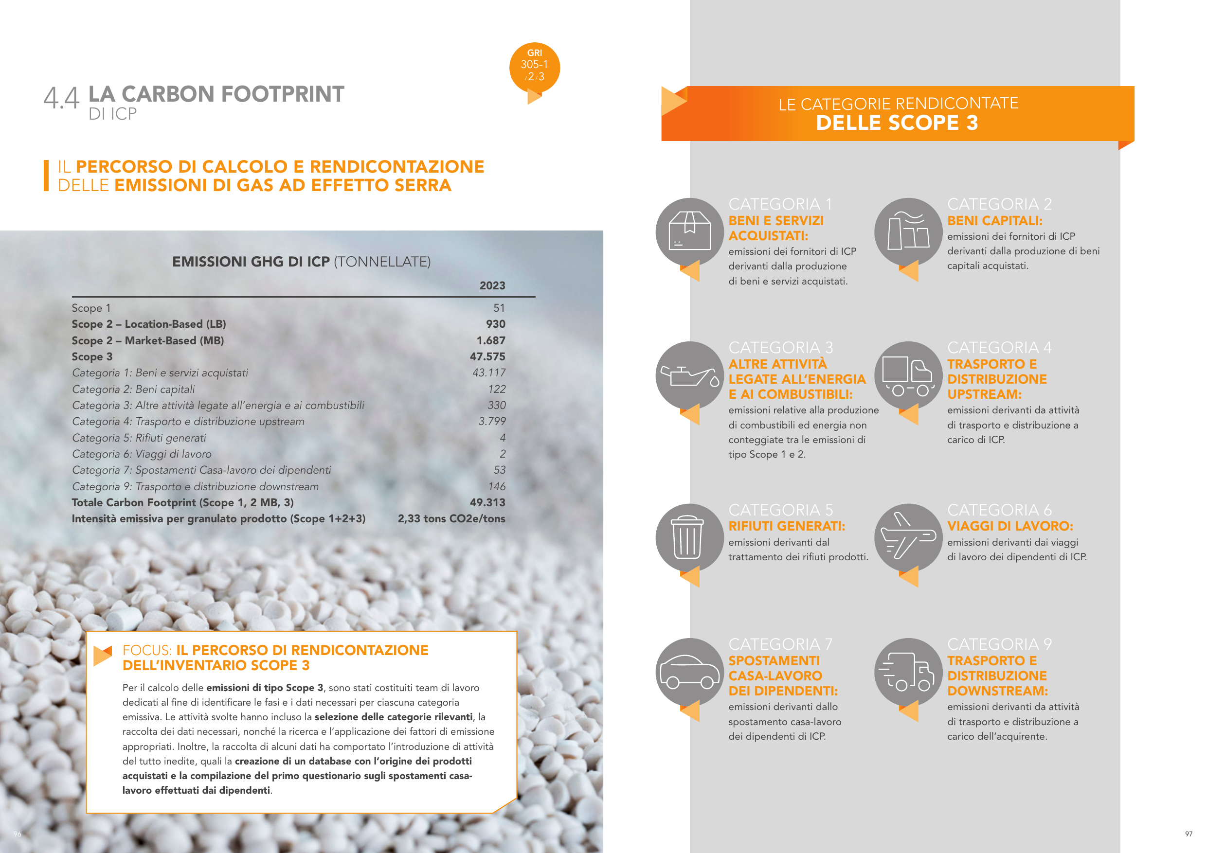 Emissions data extracted from page 50