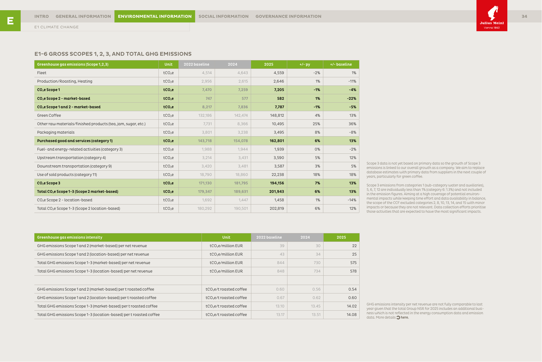 Emissions data extracted from page 34