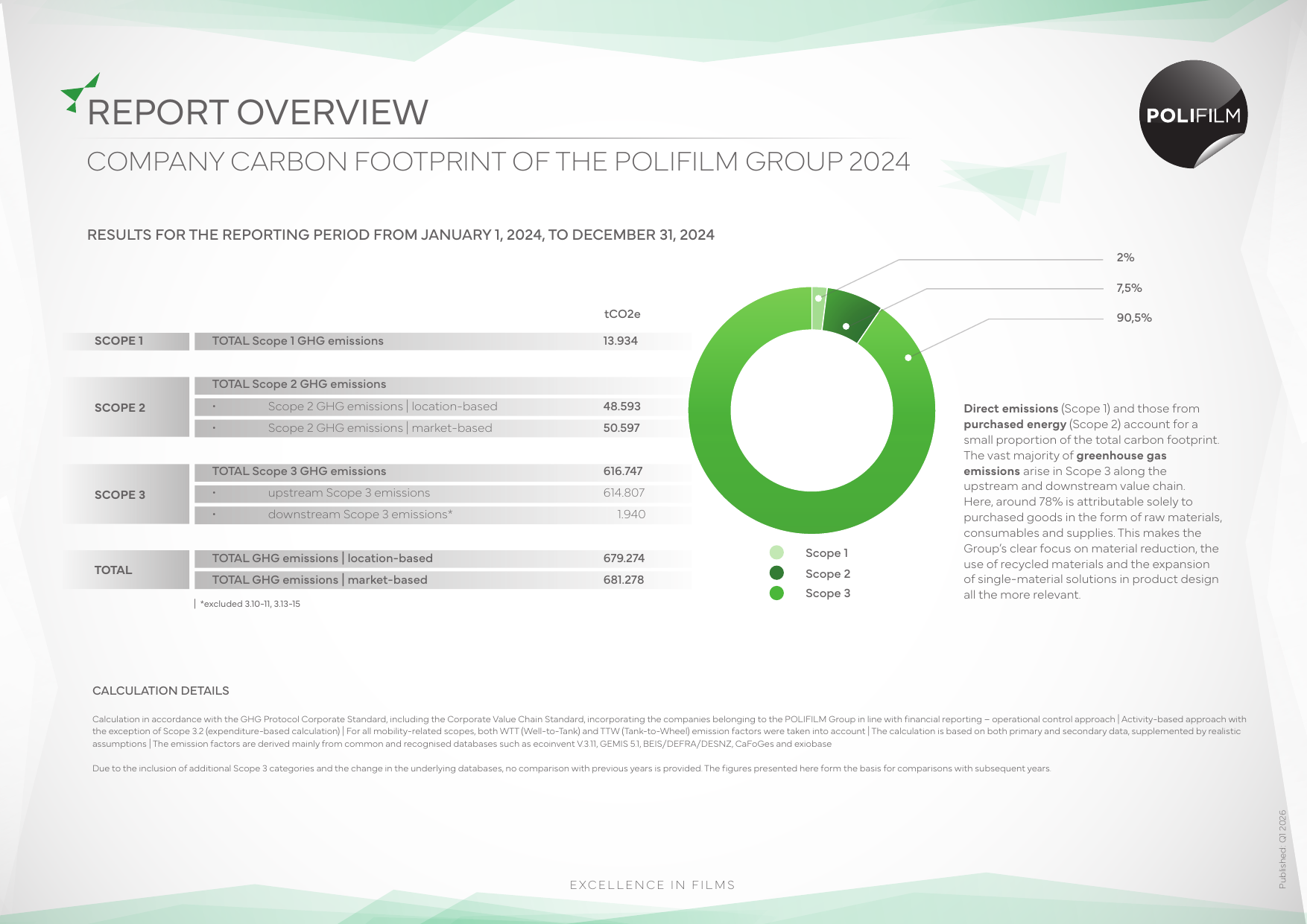 Emissions data extracted from page 1