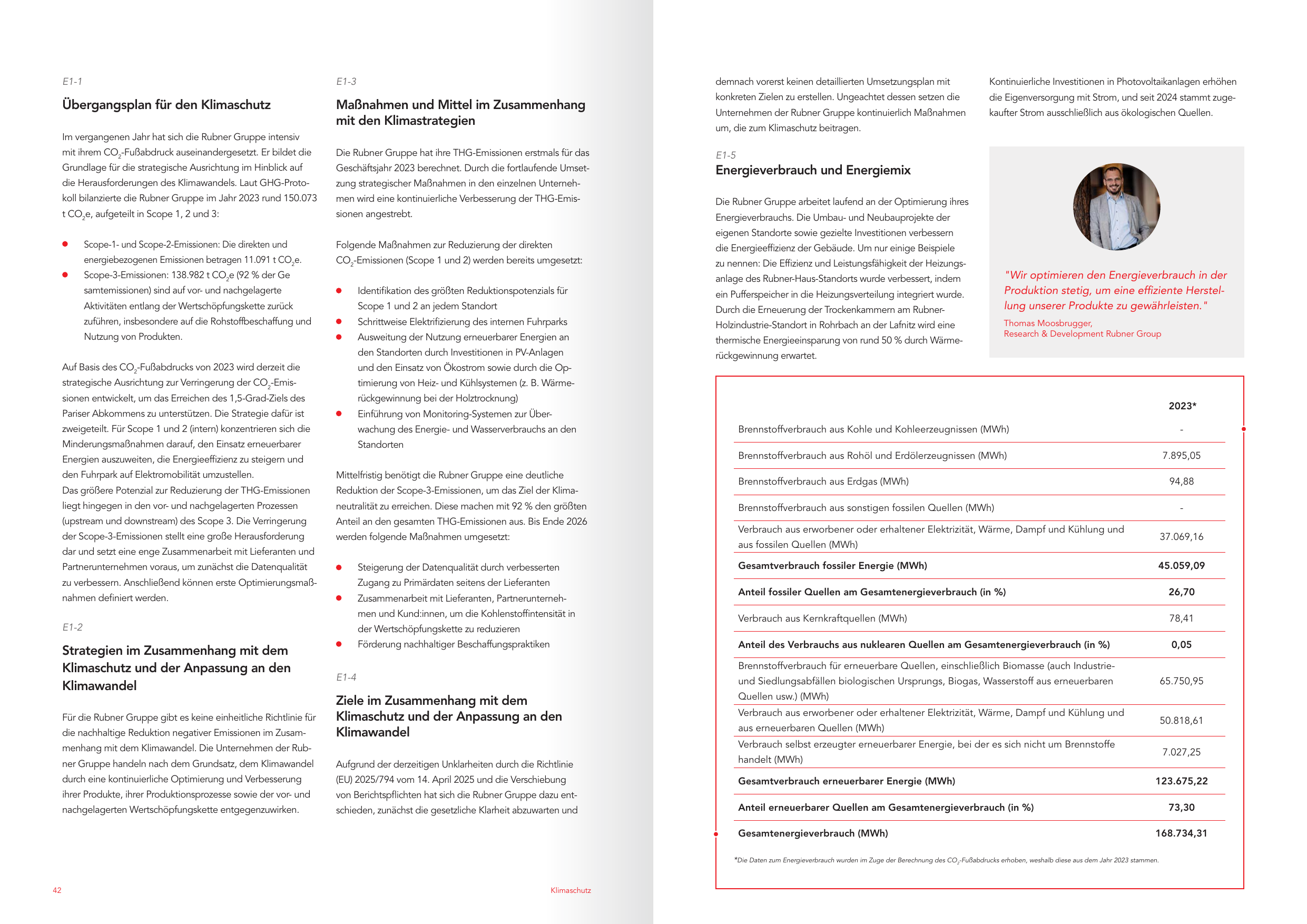 Emissions data extracted from page 22