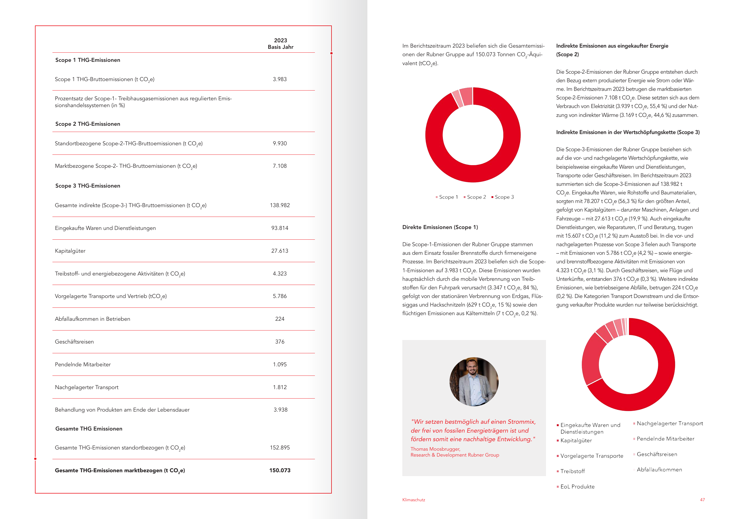Emissions data extracted from page 24