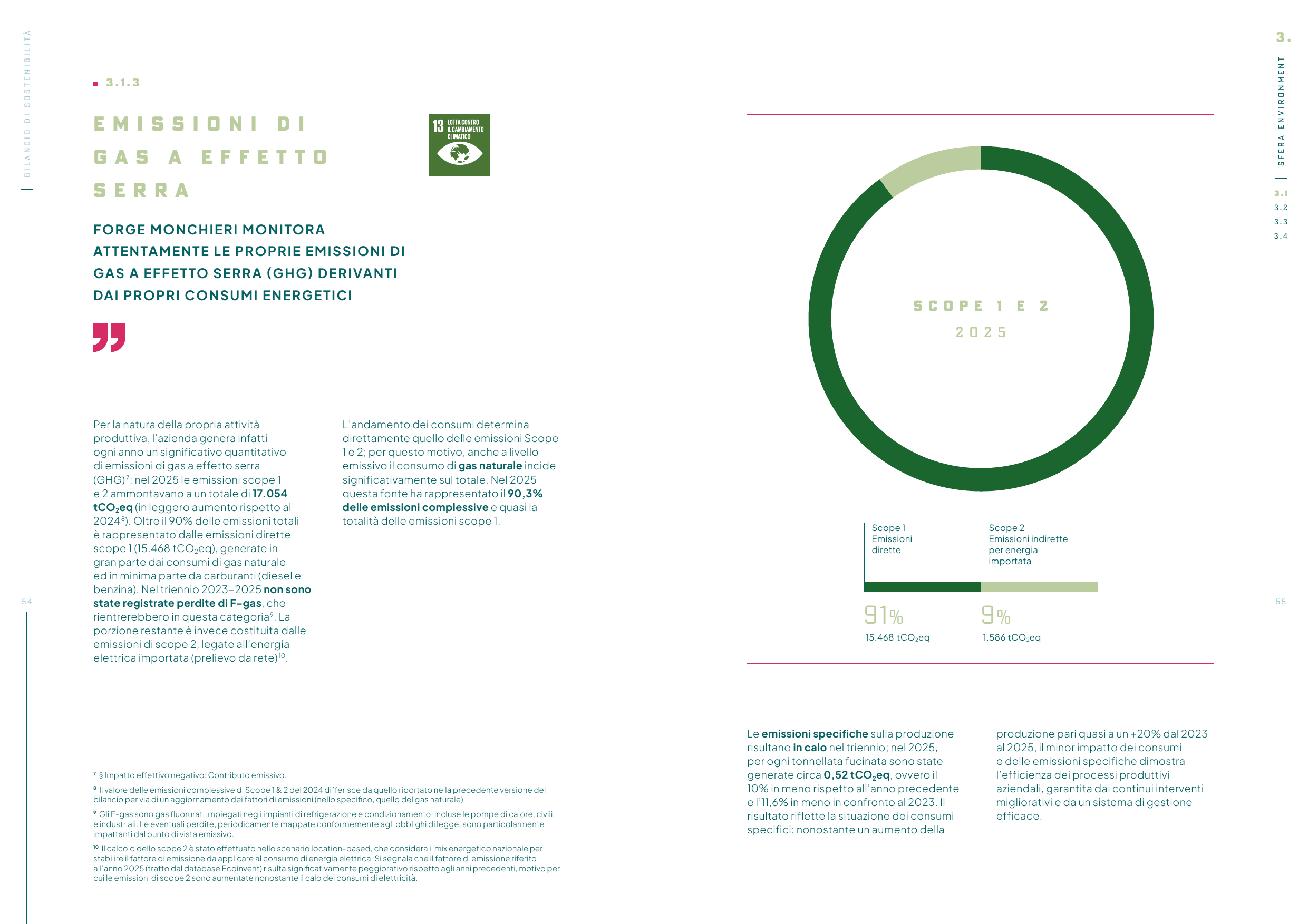 Emissions data extracted from page 28