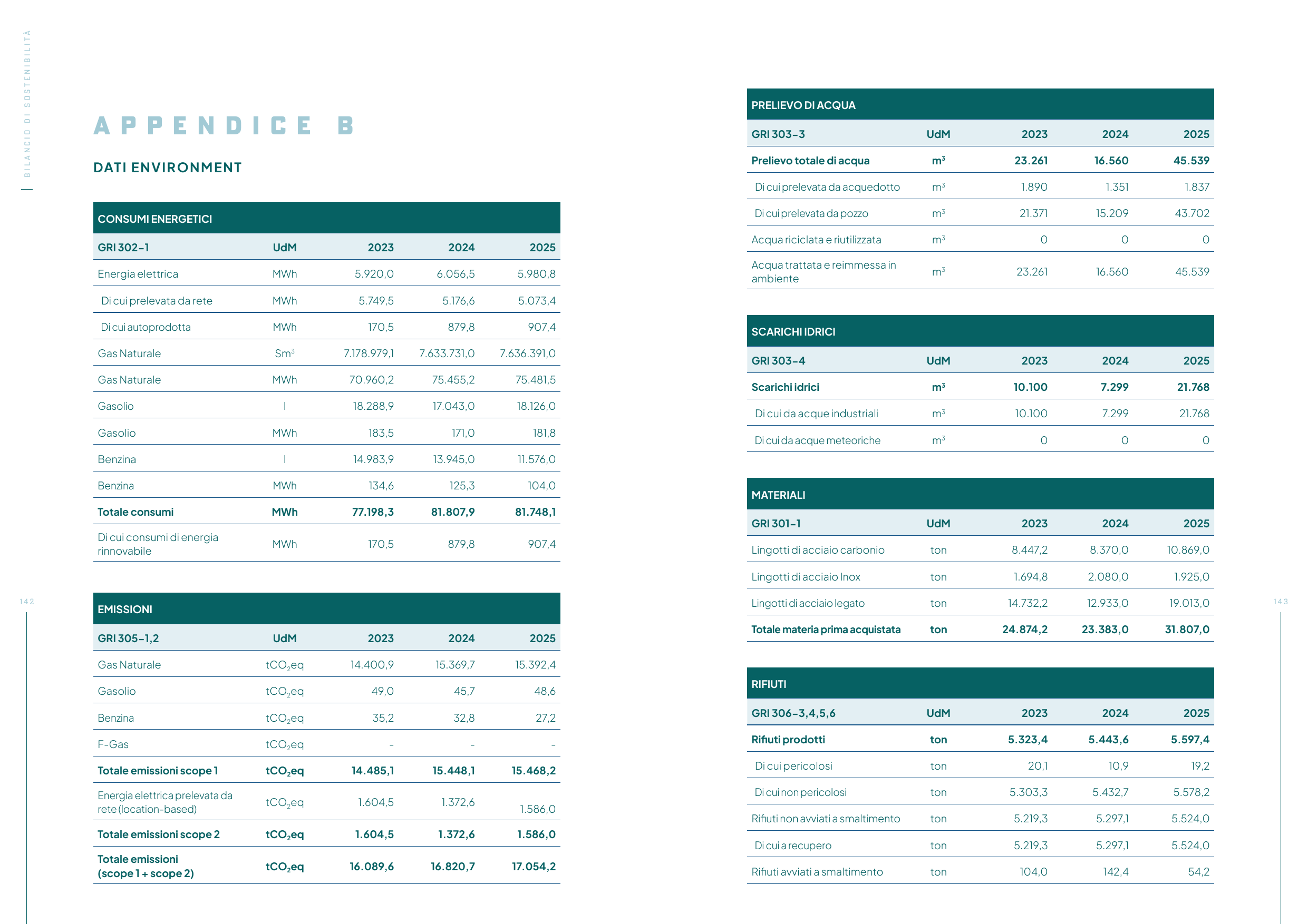 Emissions data extracted from page 72