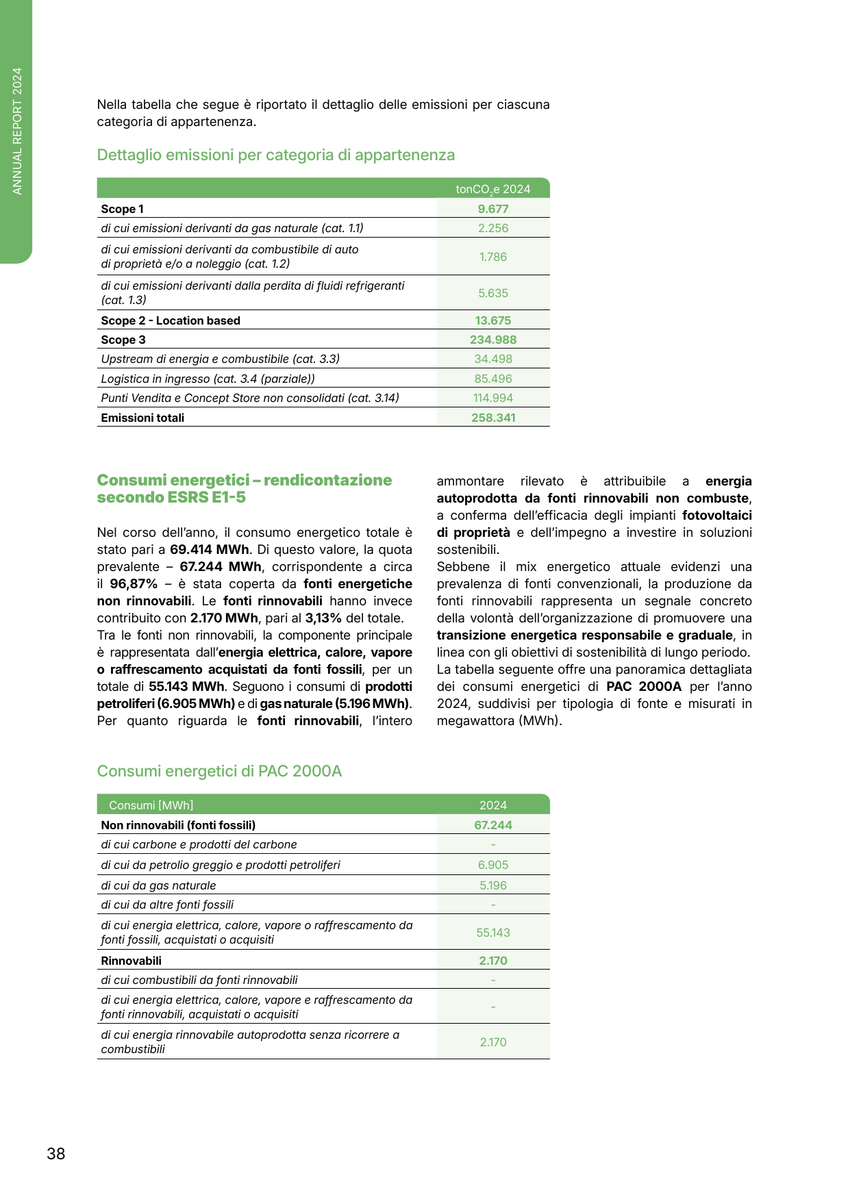Emissions data extracted from page 39