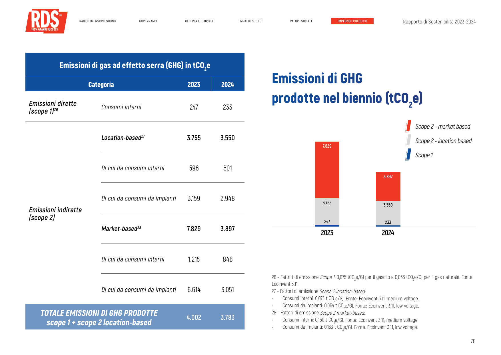 Emissions data extracted from page 83