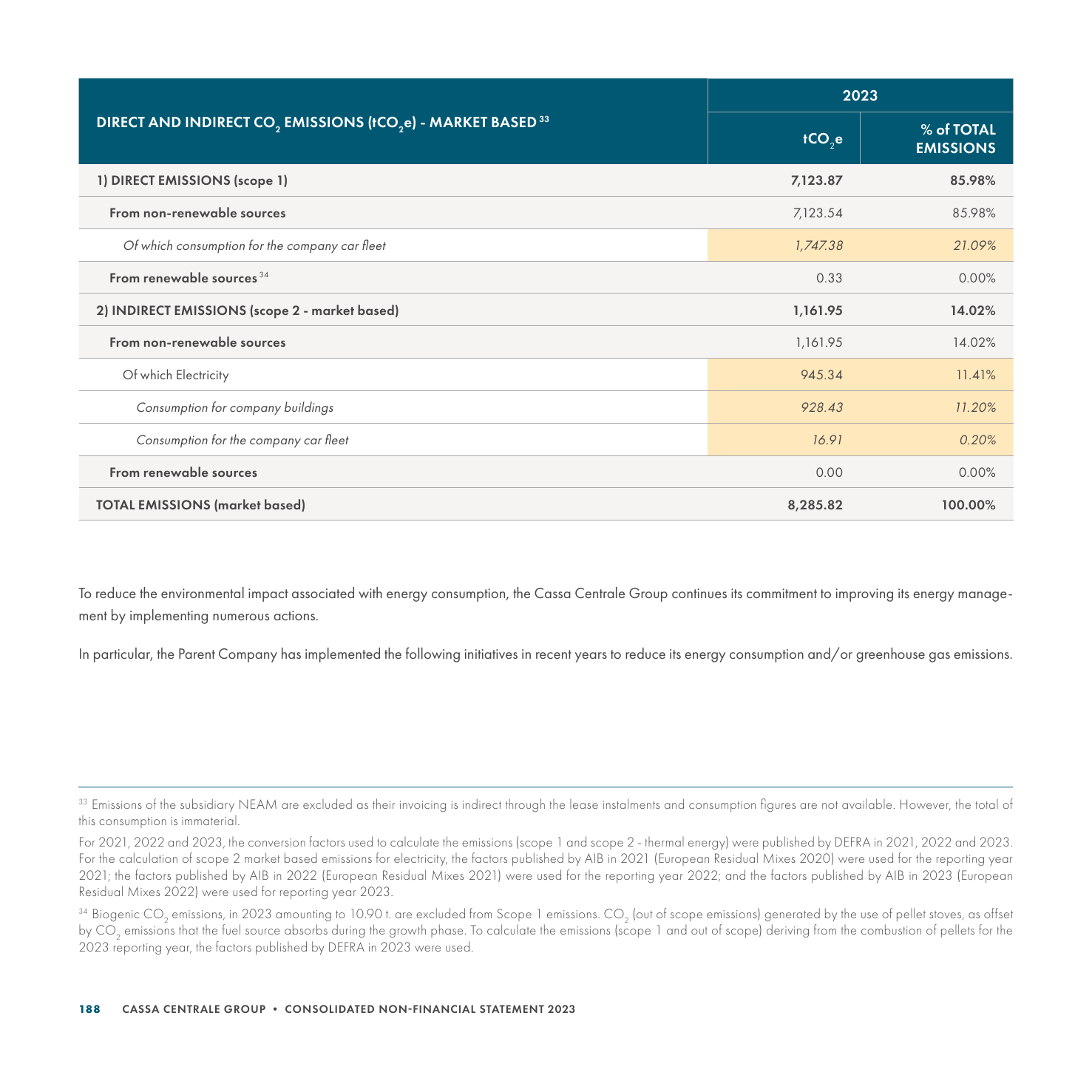 Emissions data extracted from page 190