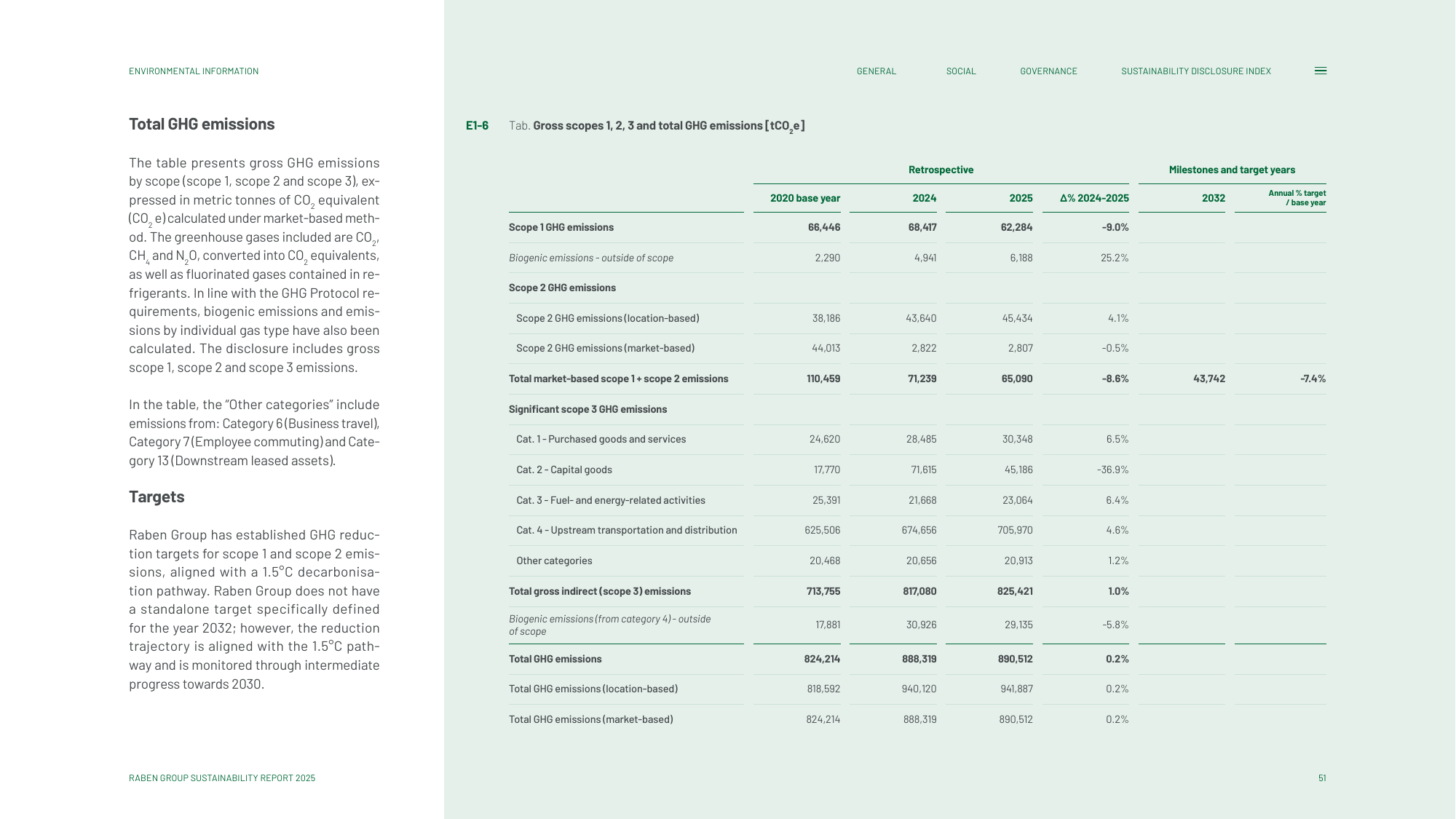 Emissions data extracted from page 51