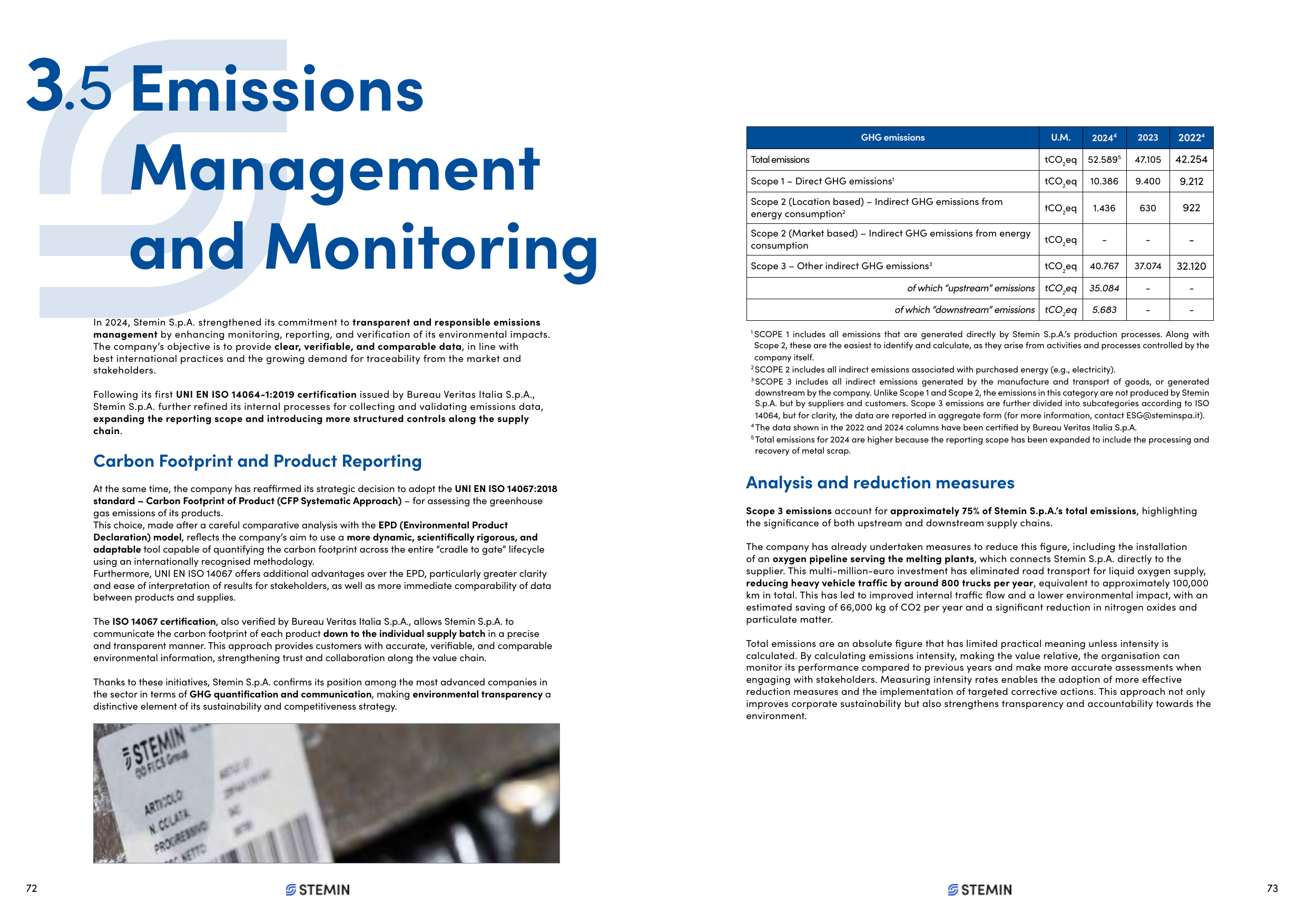 Emissions data extracted from page 37