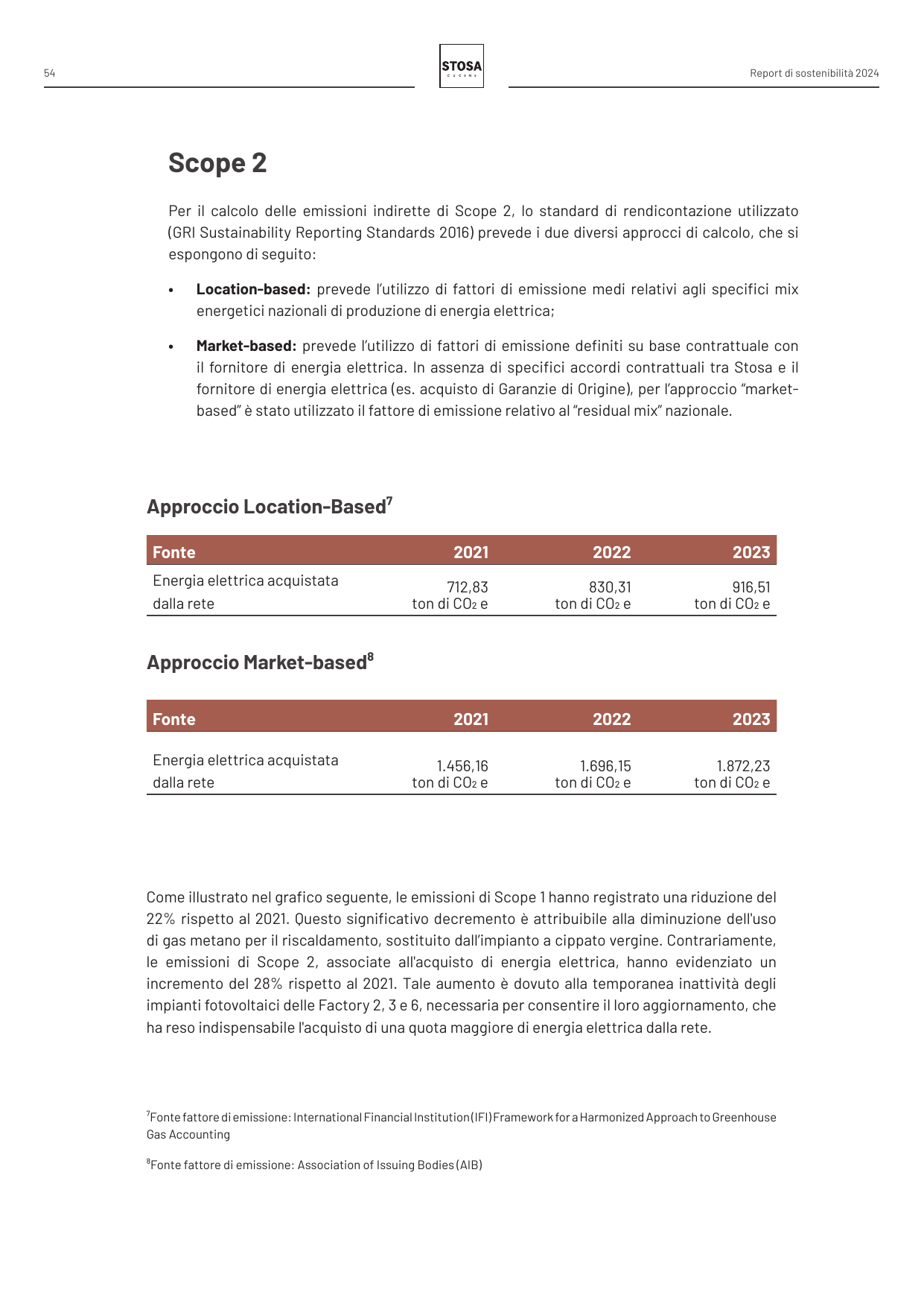 Emissions data extracted from page 54