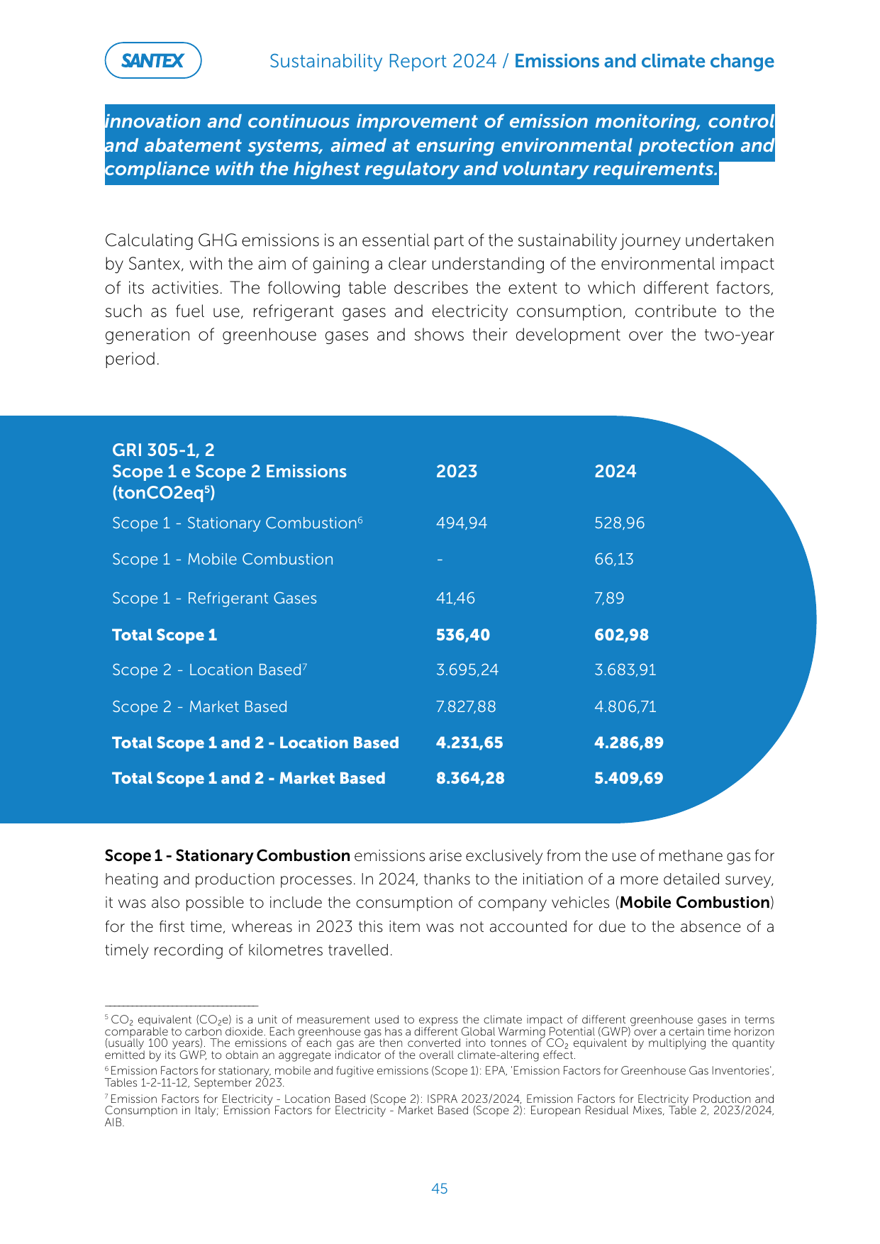 Emissions data extracted from page 45