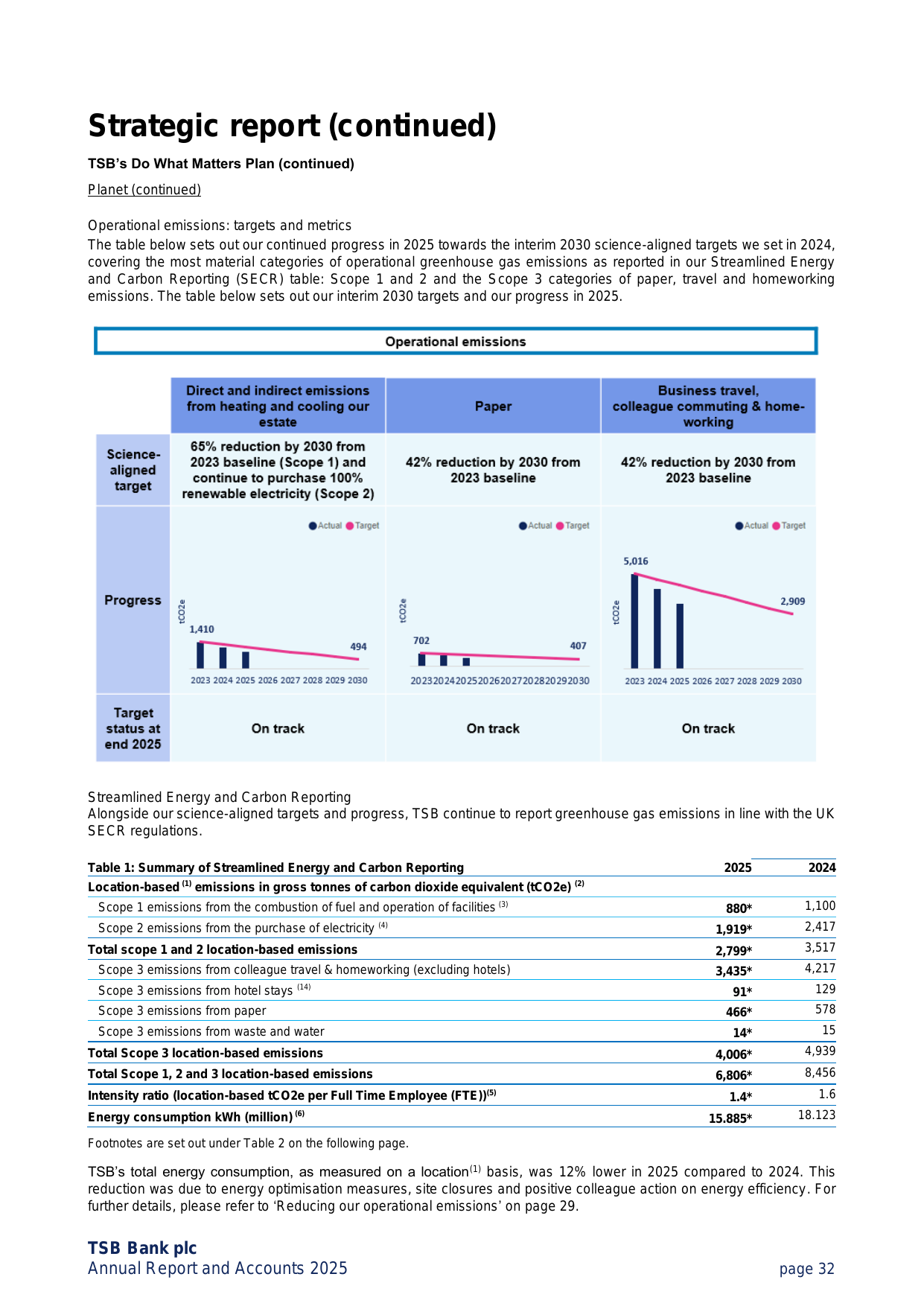 Emissions data extracted from page 32